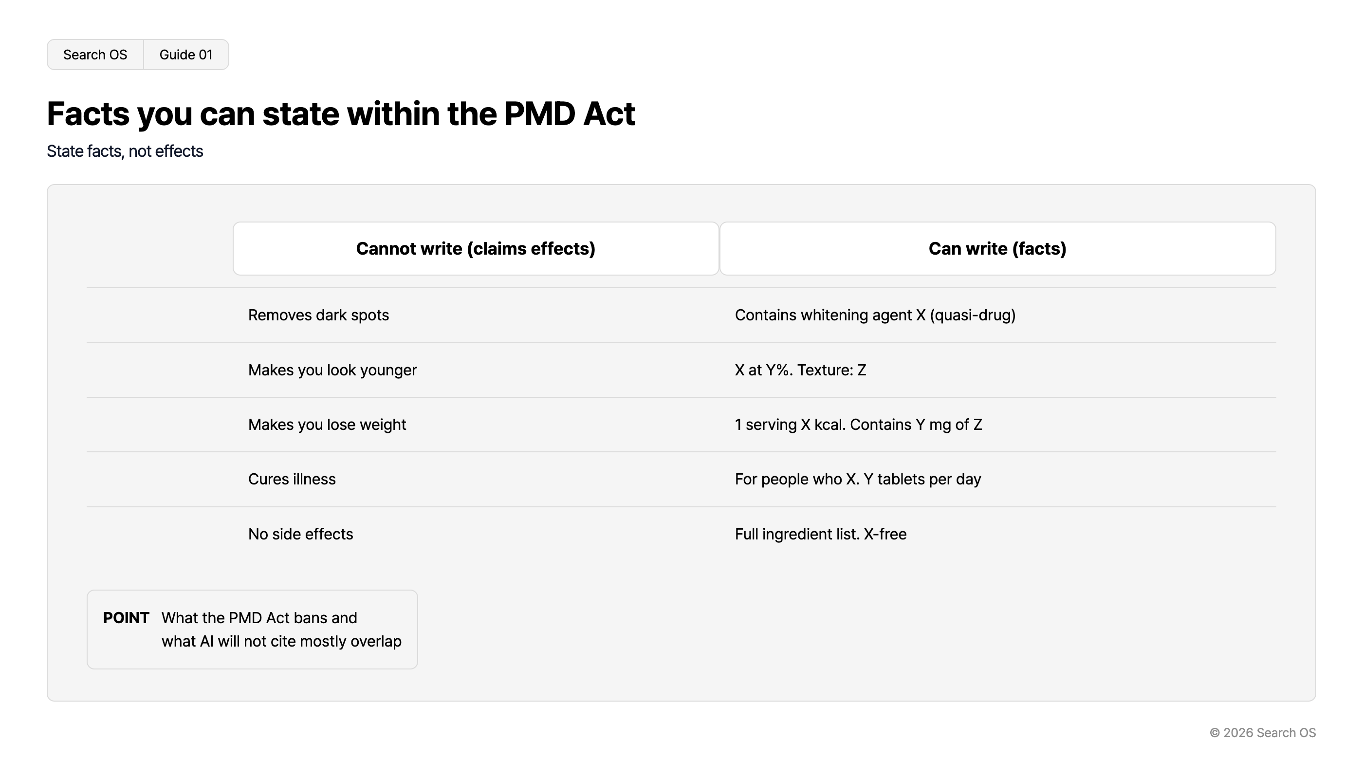 Facts you can state within the PMD Act
