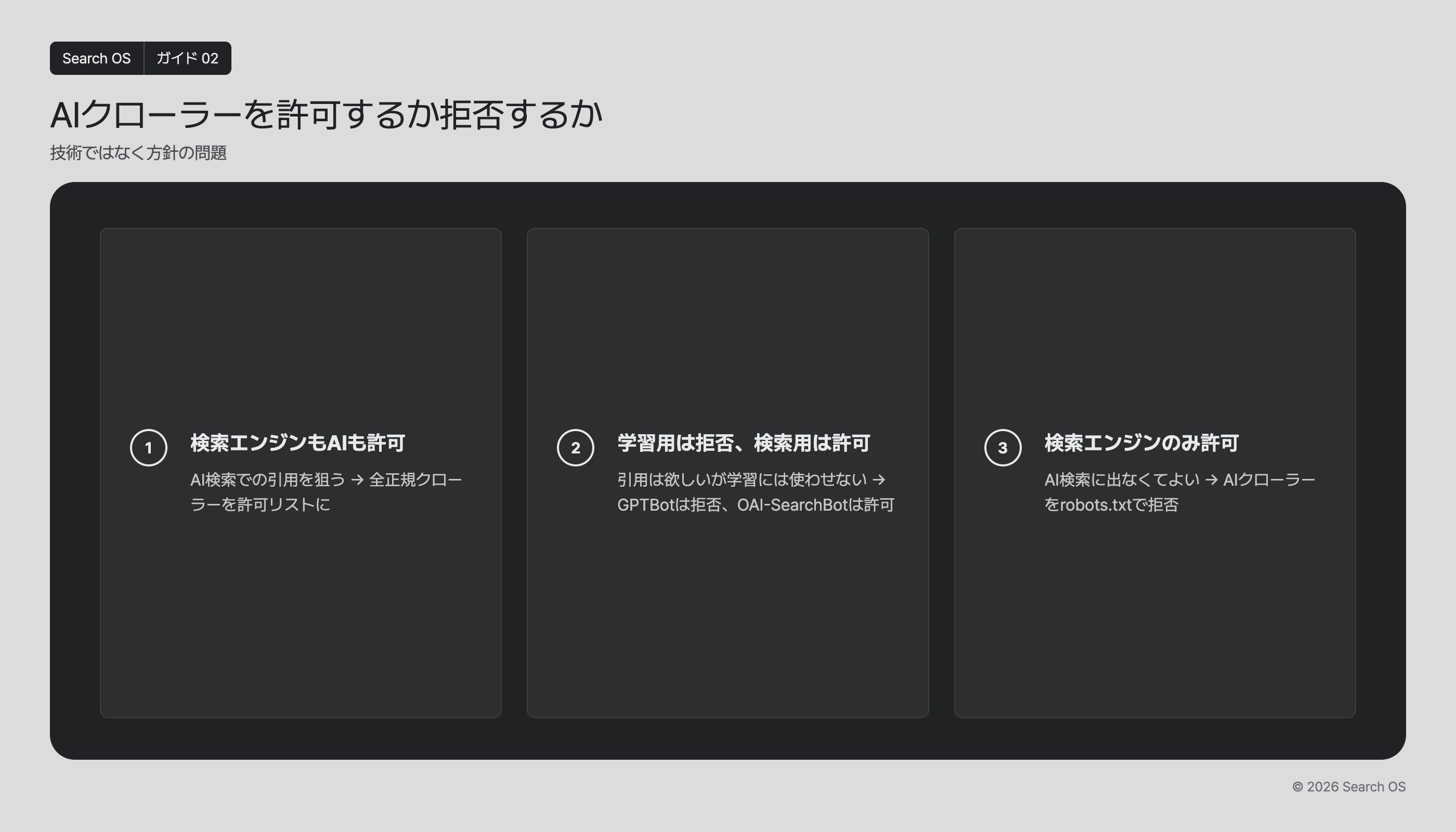 AIクローラーを許可するか拒否するか