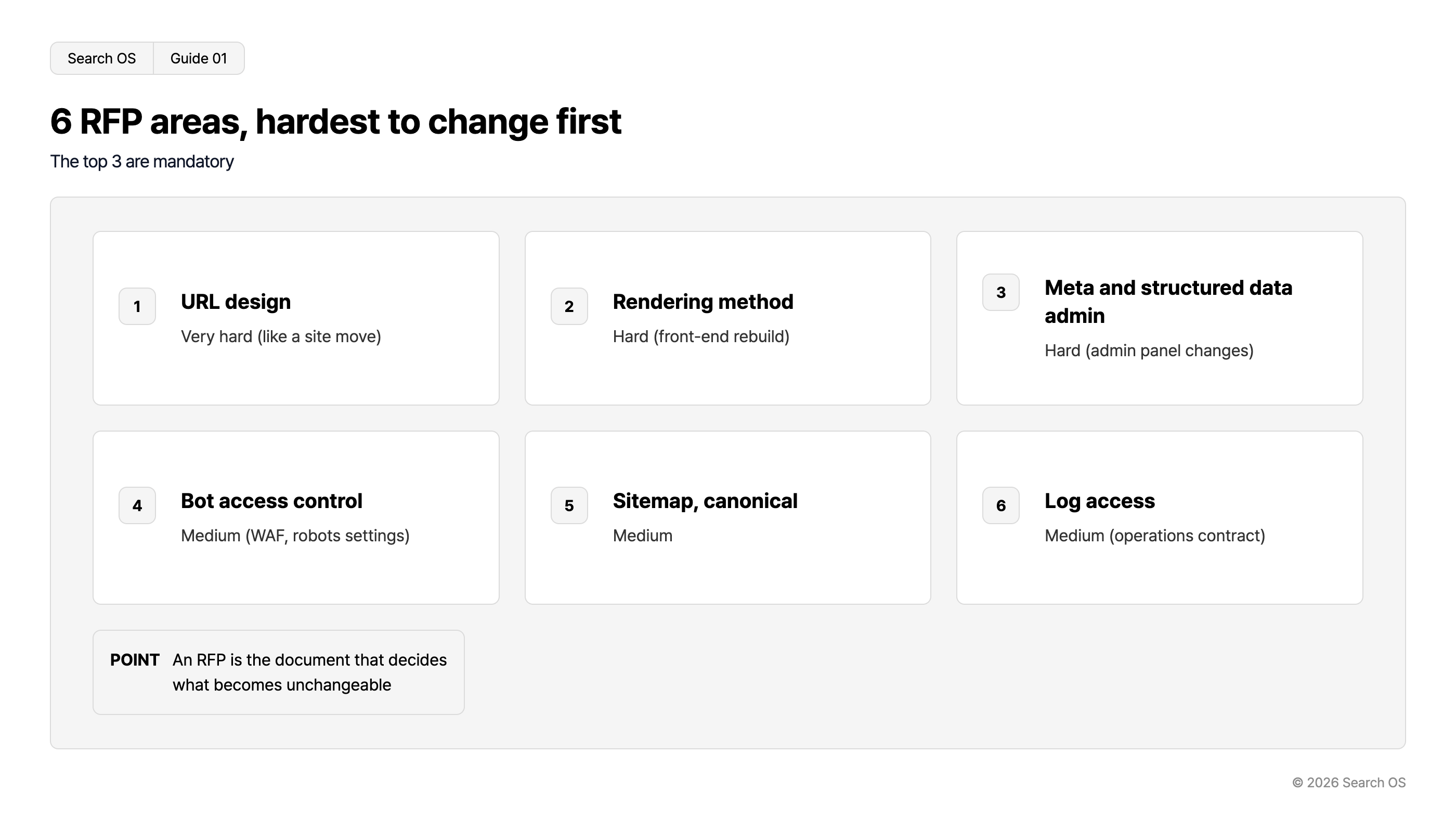 6 RFP areas, hardest to change first