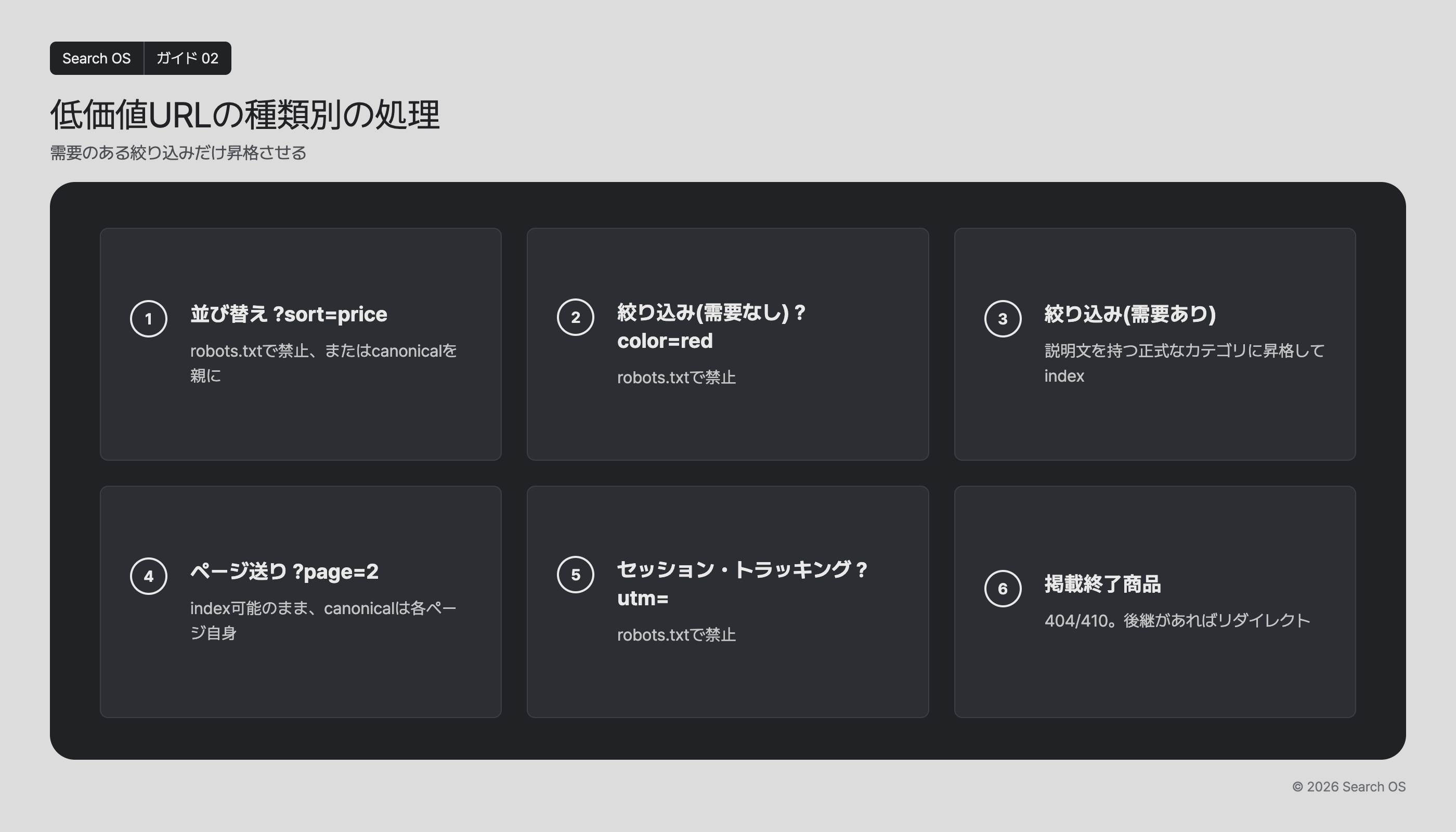 低価値URLの種類別の処理