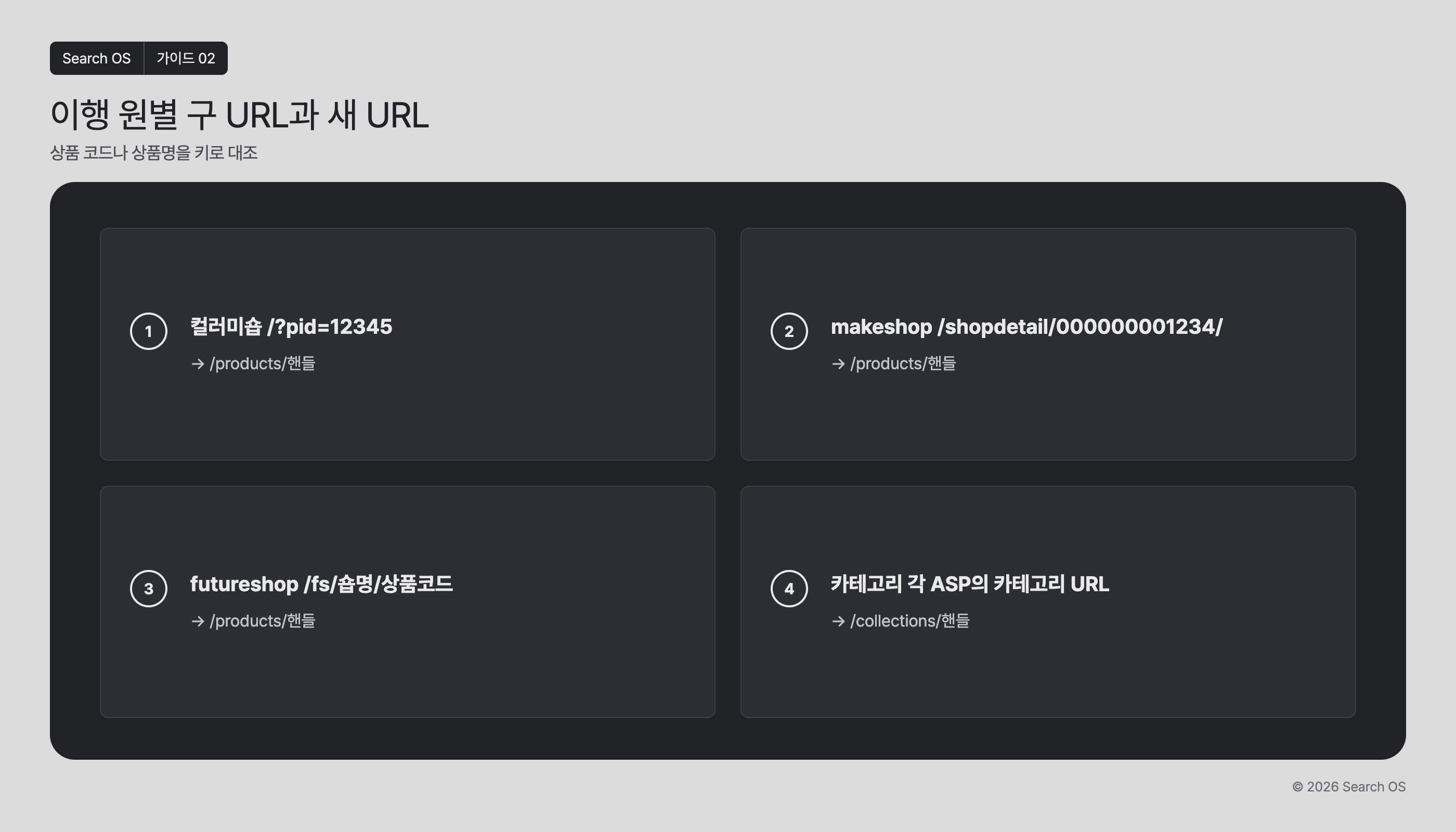 이행 원별 구 URL과 새 URL