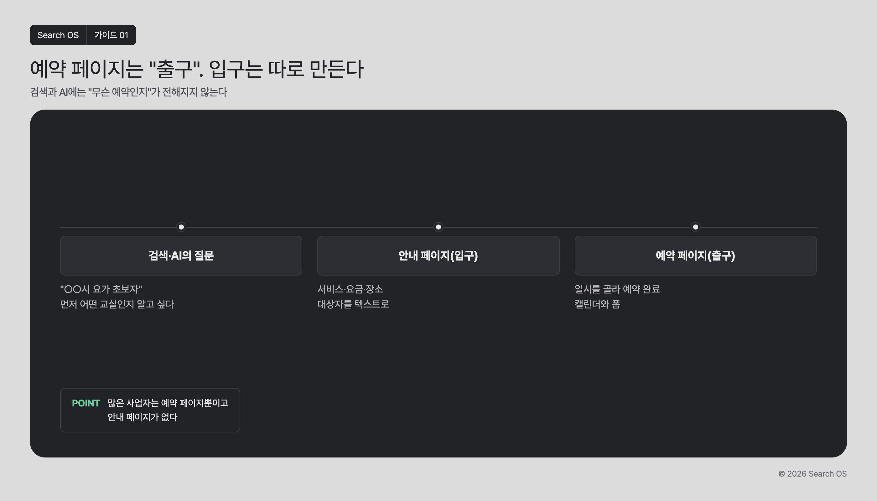 예약 페이지는 "출구". 입구는 따로 만든다