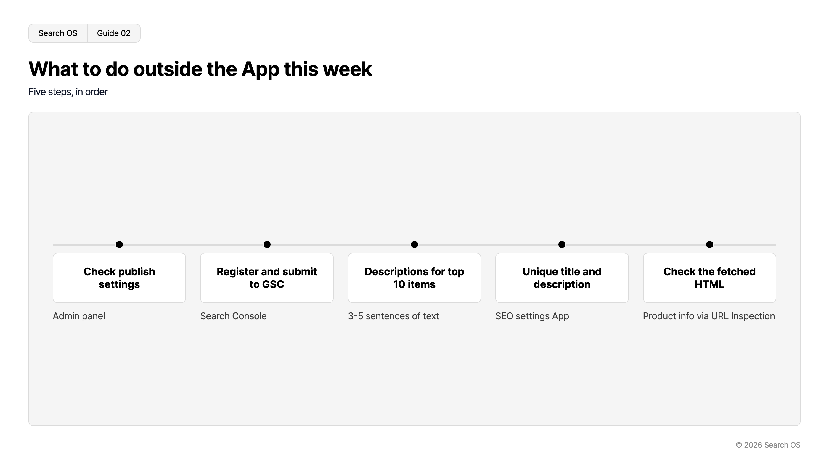 What to do outside the App this week