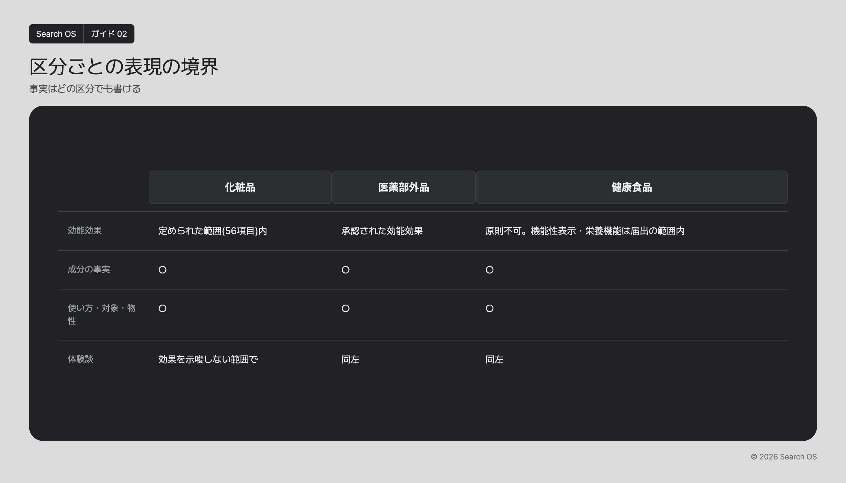 区分ごとの表現の境界
