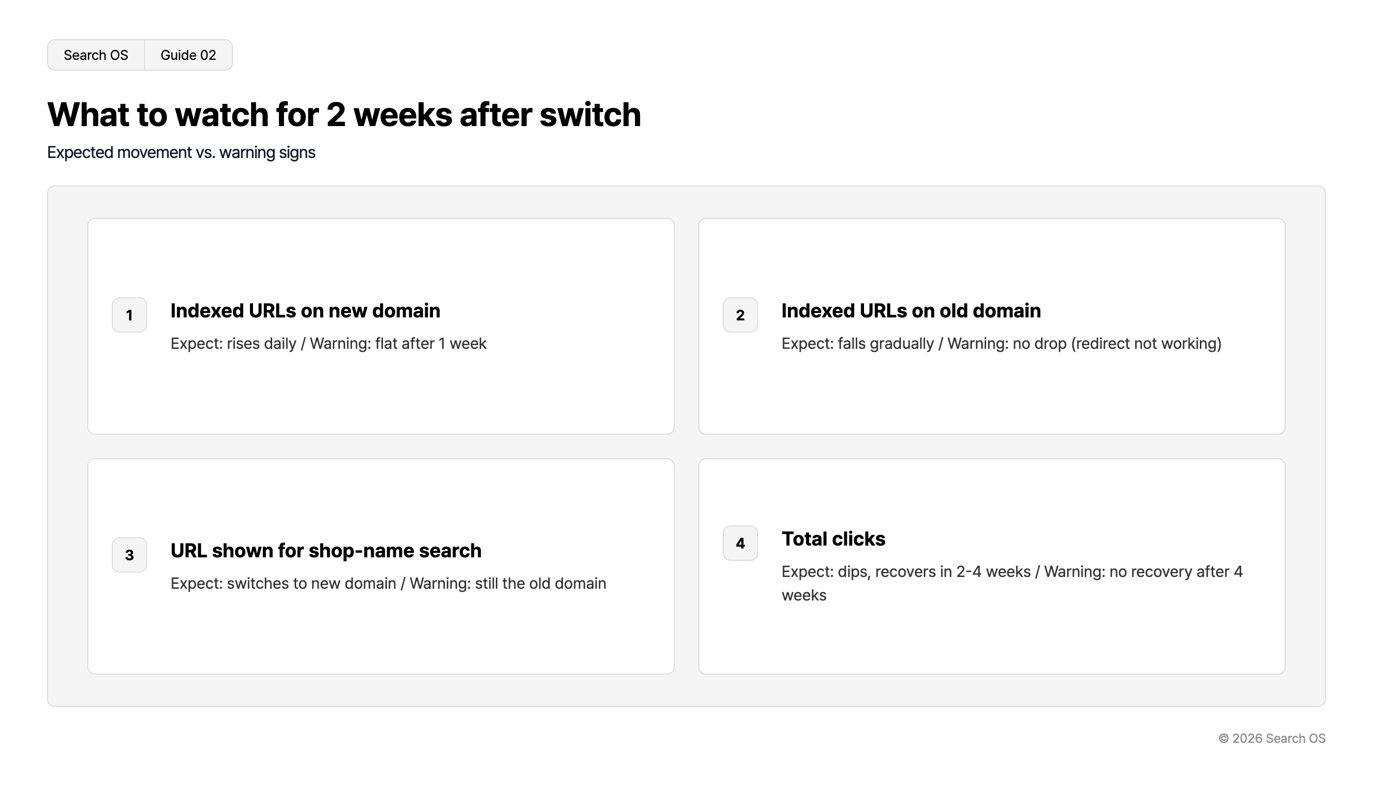 What to watch for 2 weeks after switch