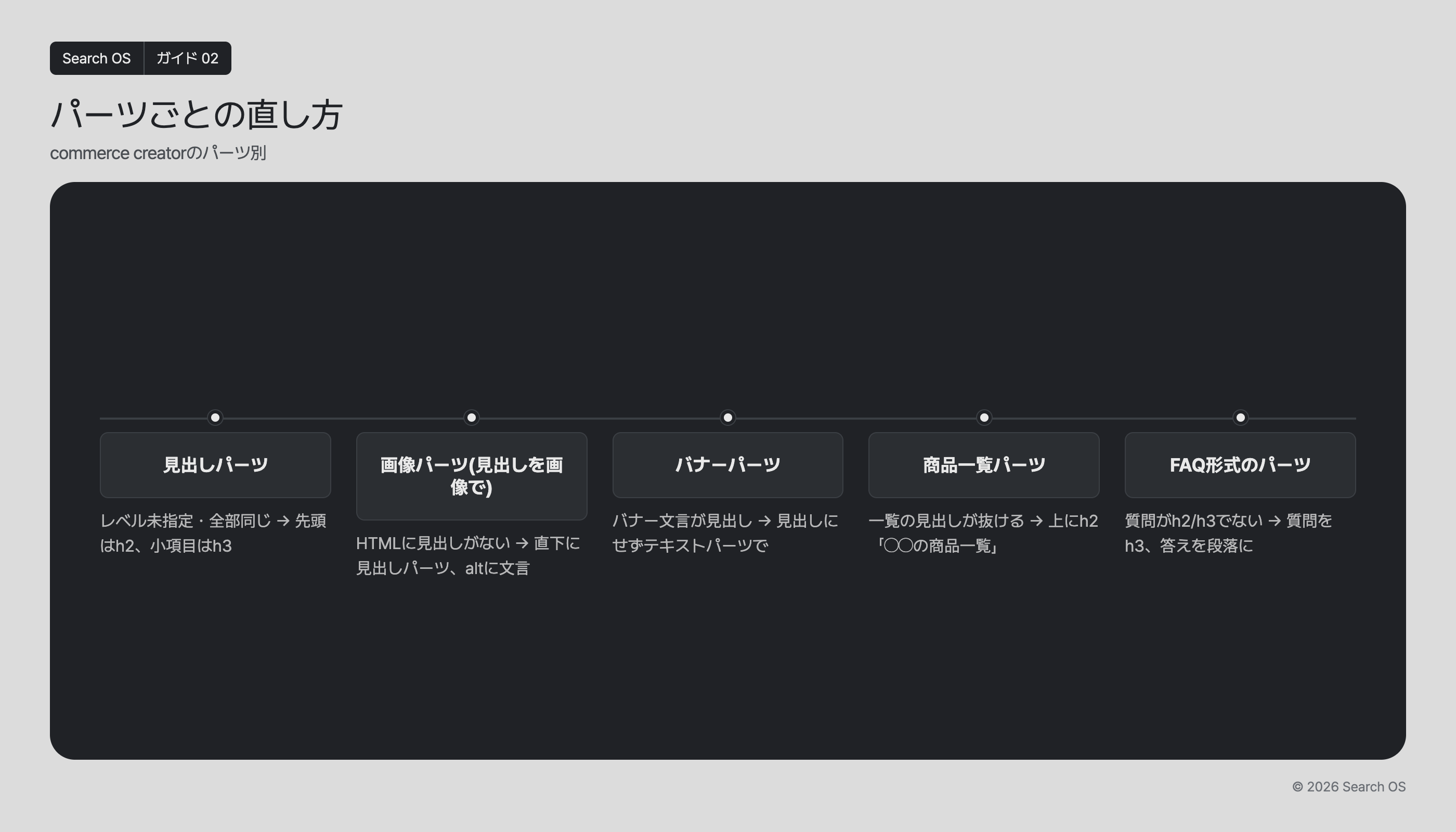 パーツごとの直し方