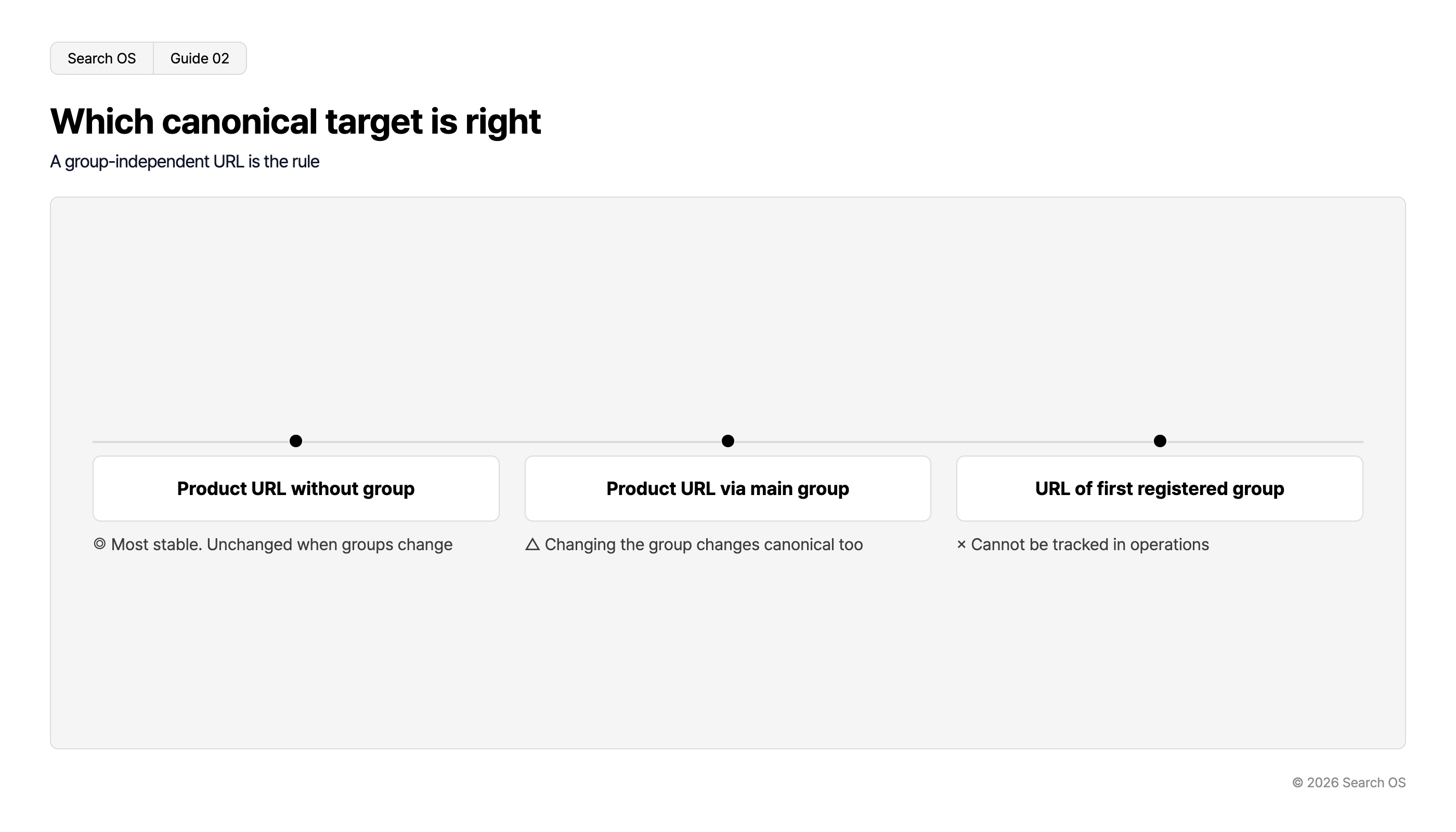 Which canonical target is right