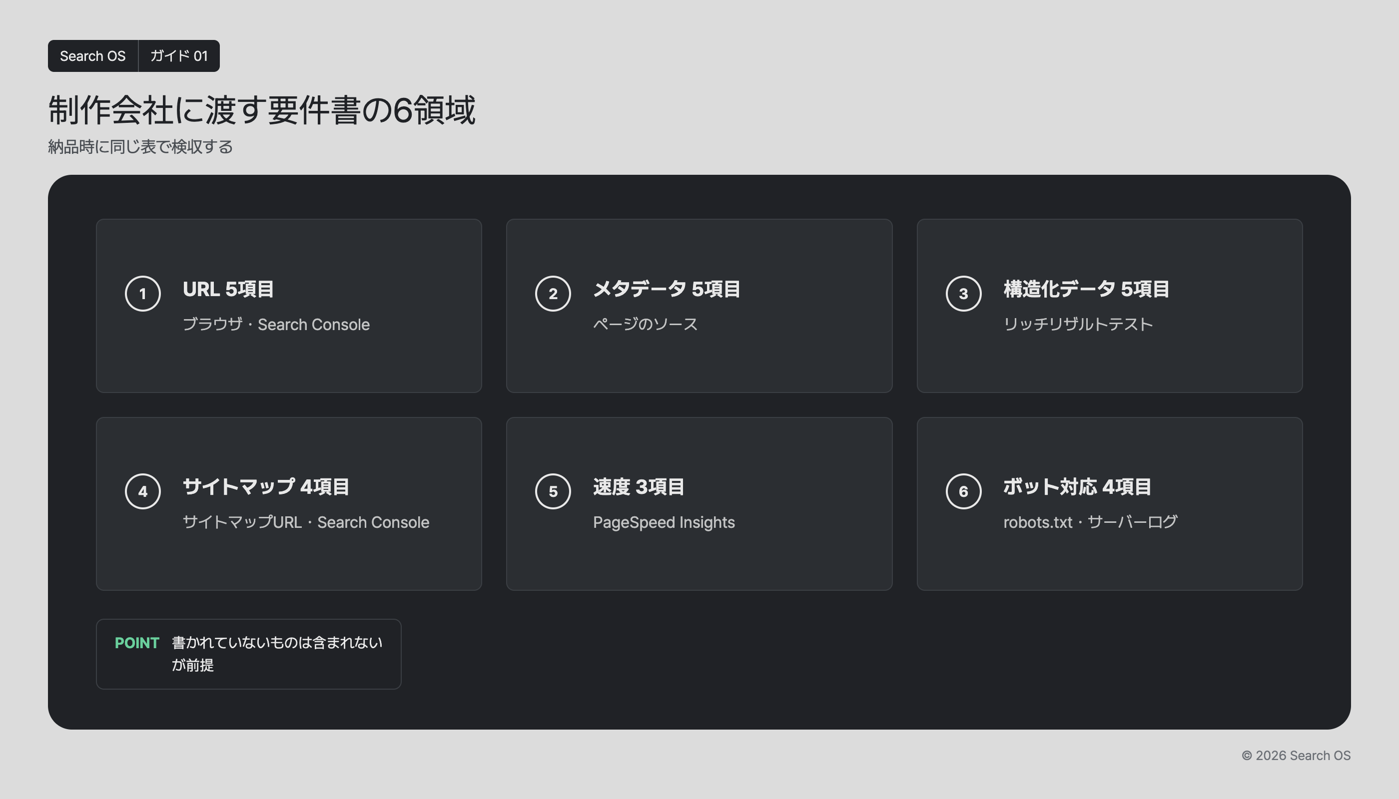 制作会社に渡す要件書の6領域