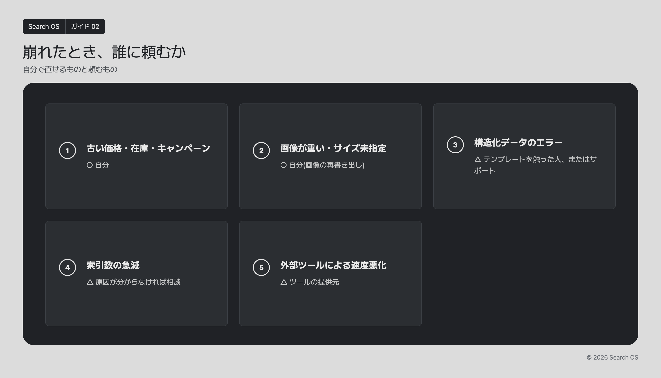 崩れたとき、誰に頼むか