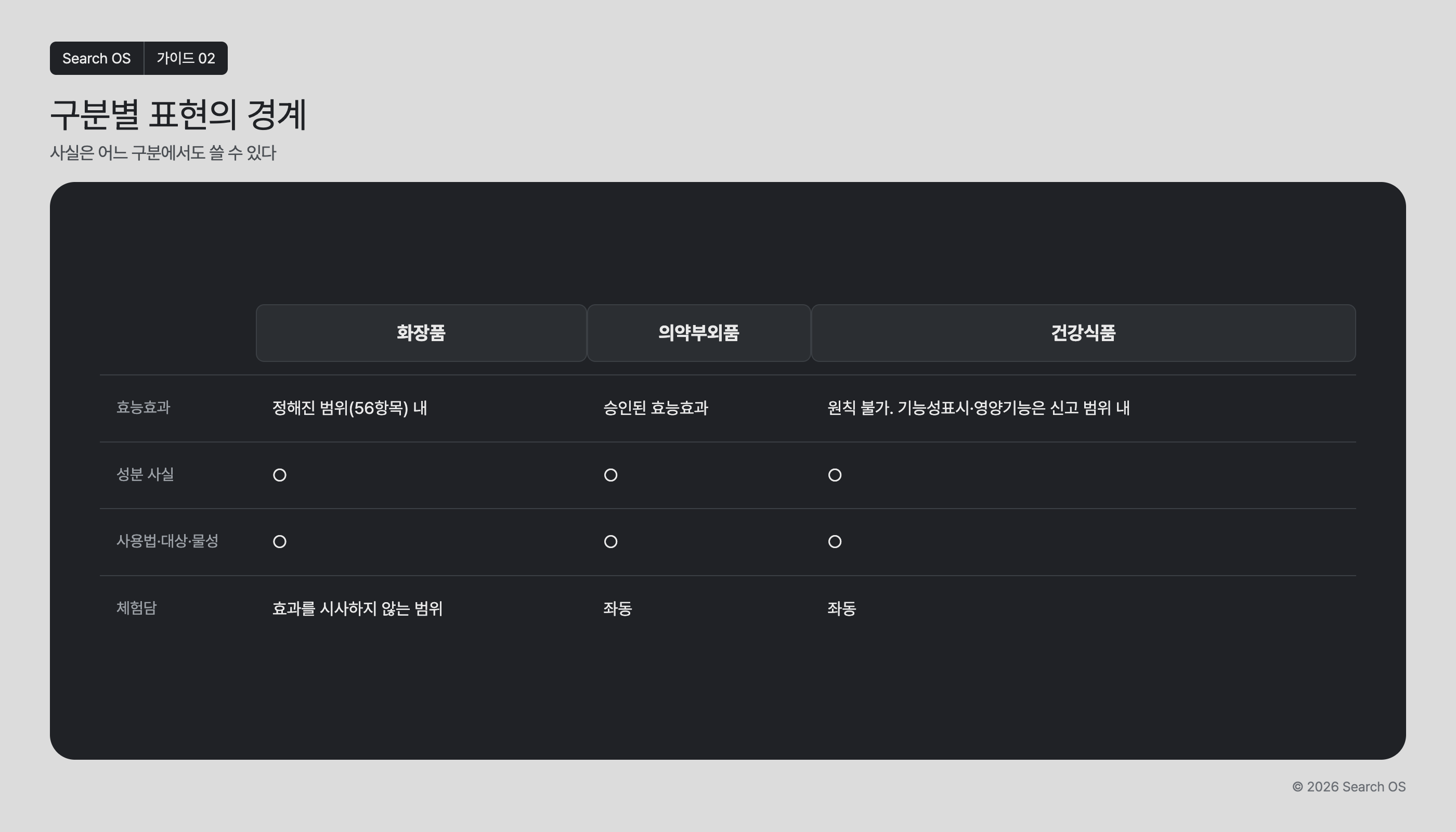 구분별 표현의 경계