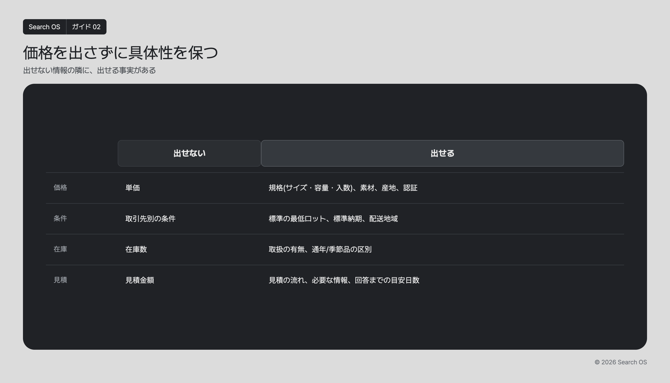 価格を出さずに具体性を保つ