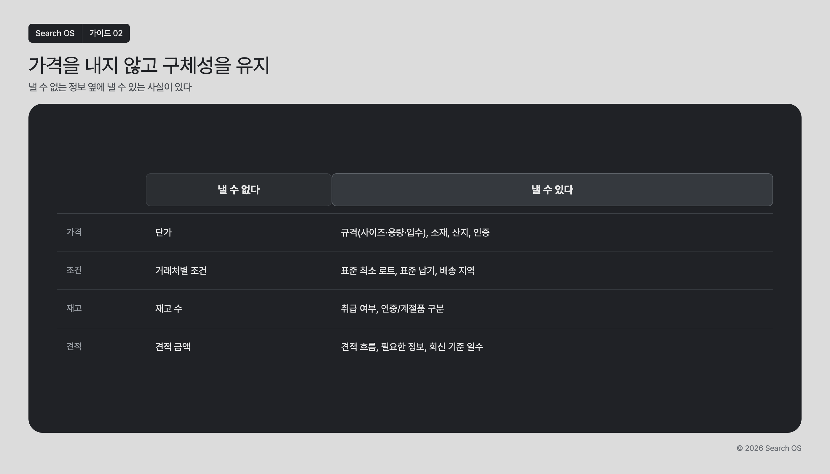 가격을 내지 않고 구체성을 유지