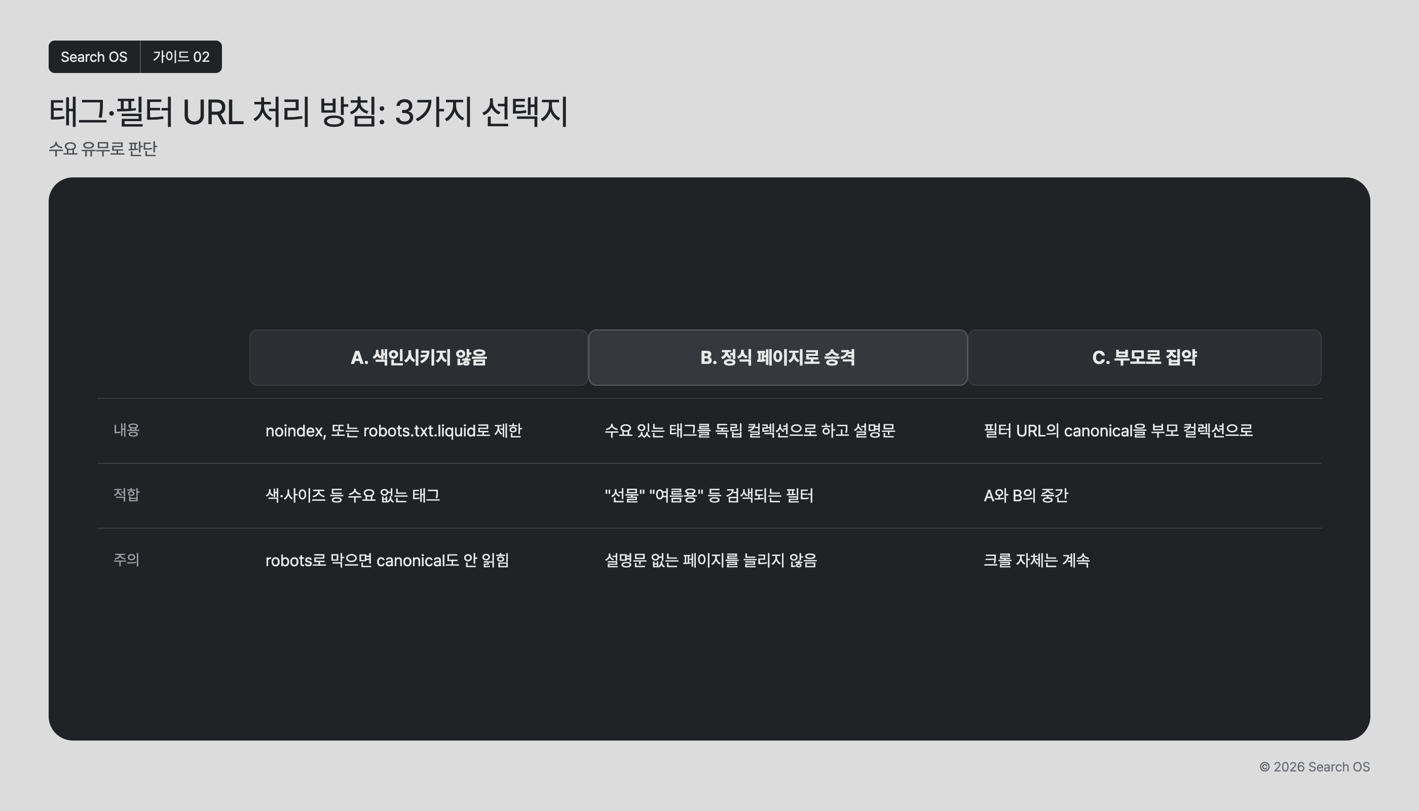 태그·필터 URL 처리 방침: 3가지 선택지