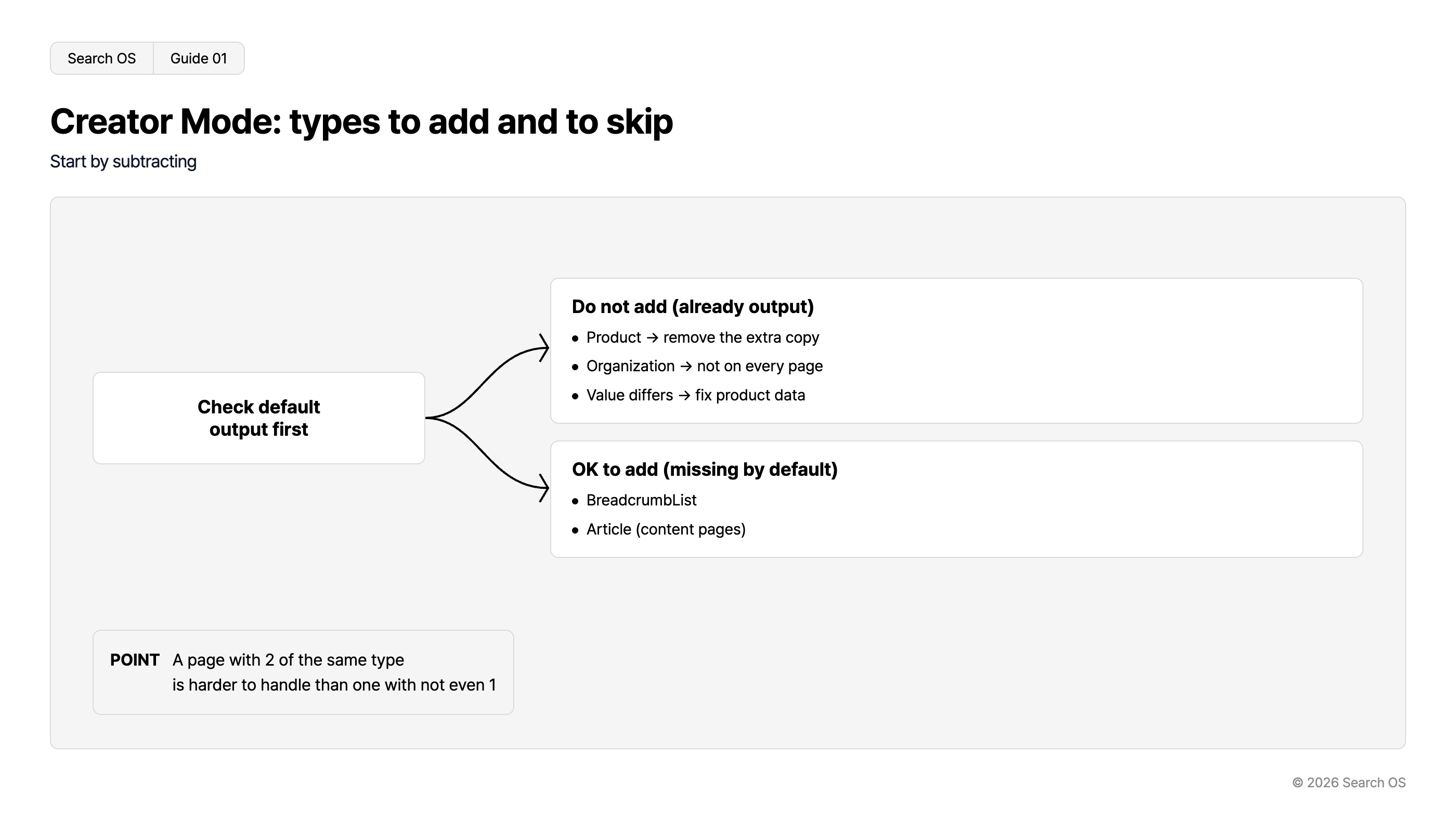 Creator Mode: types to add and to skip