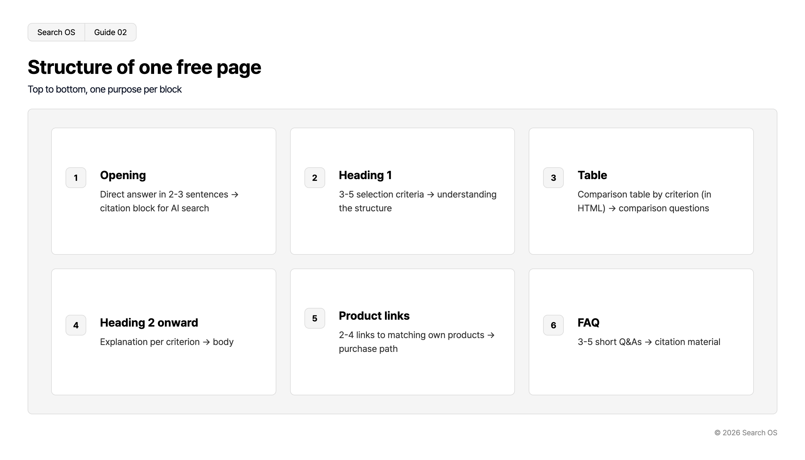 Structure of one free page