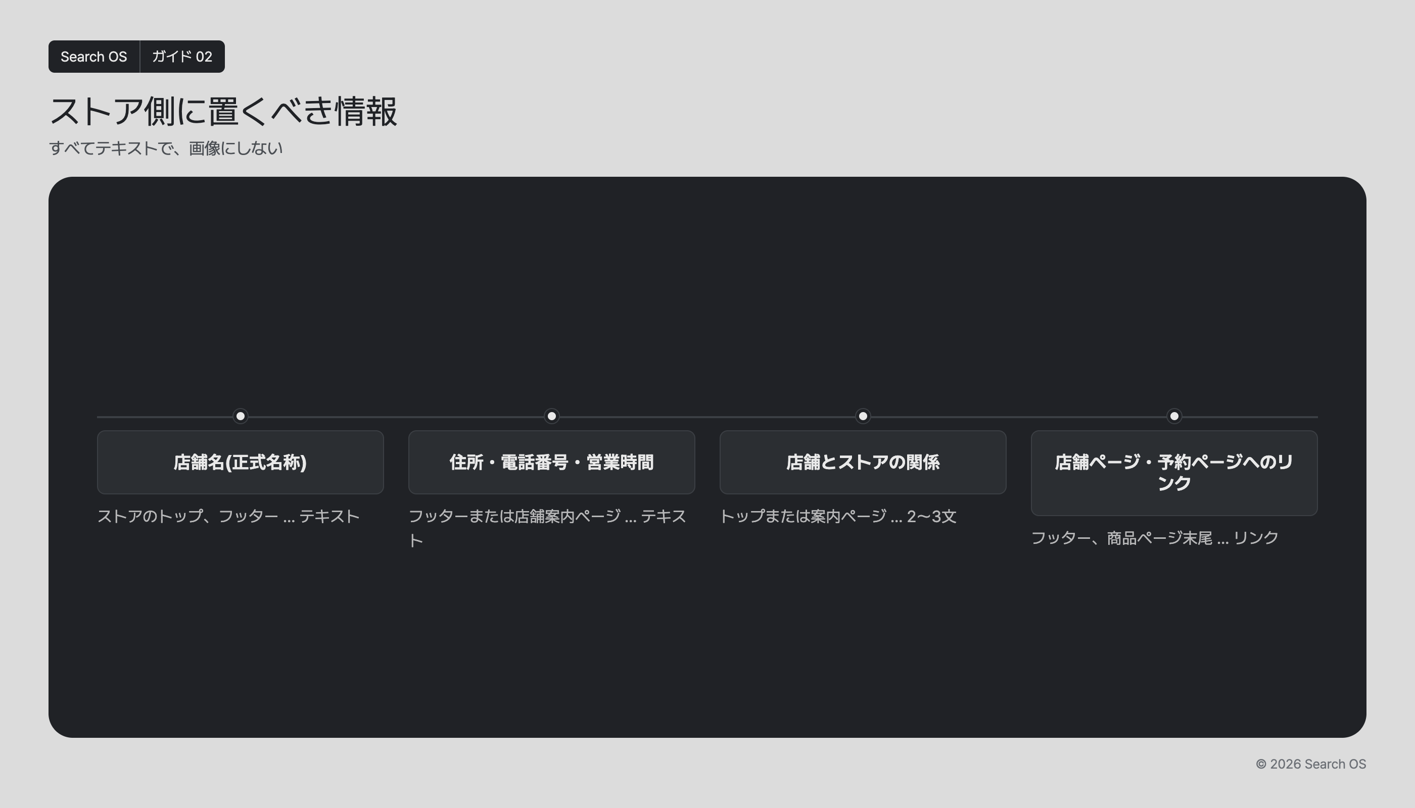 ストア側に置くべき情報