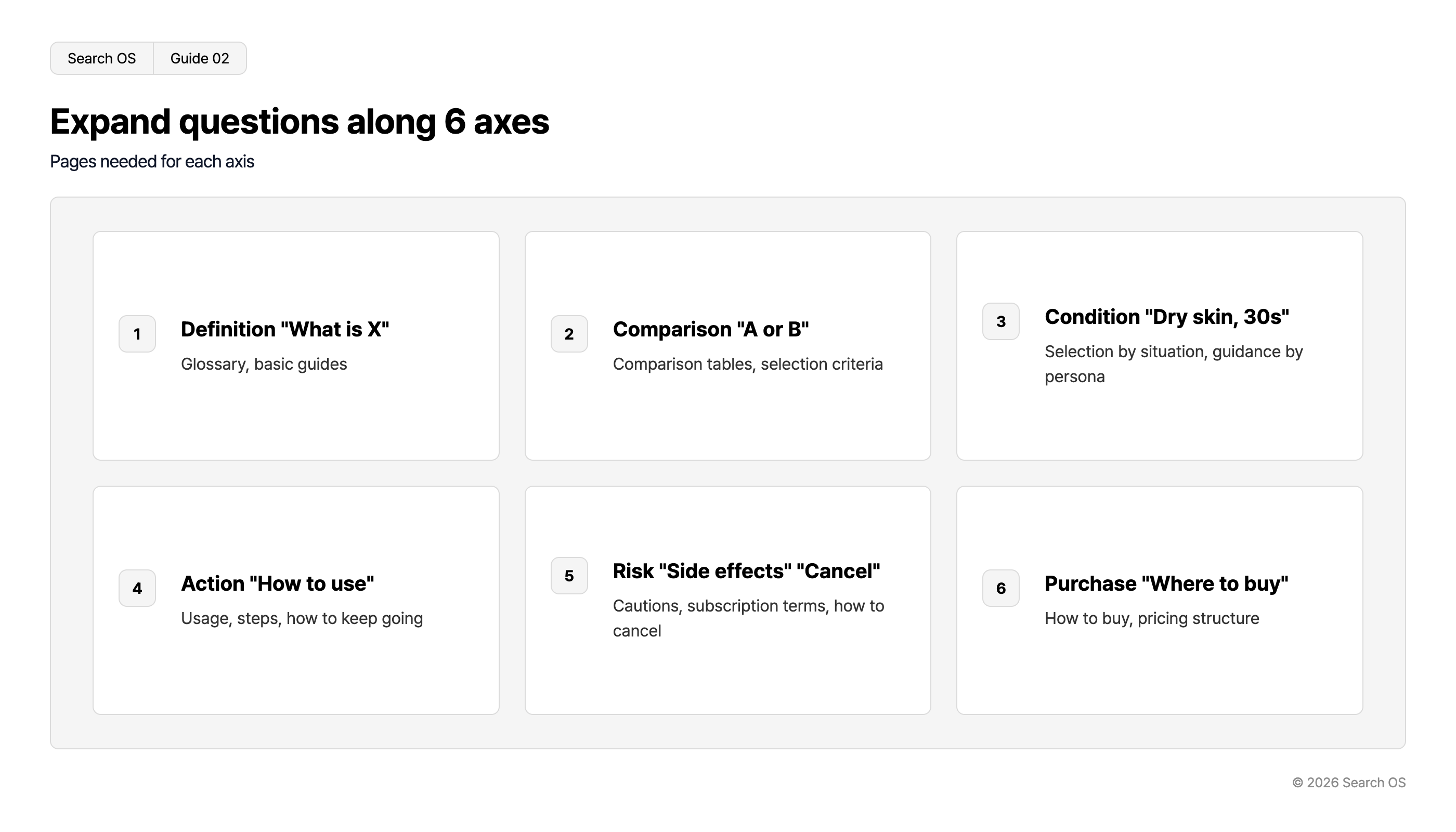 Expand questions along 6 axes