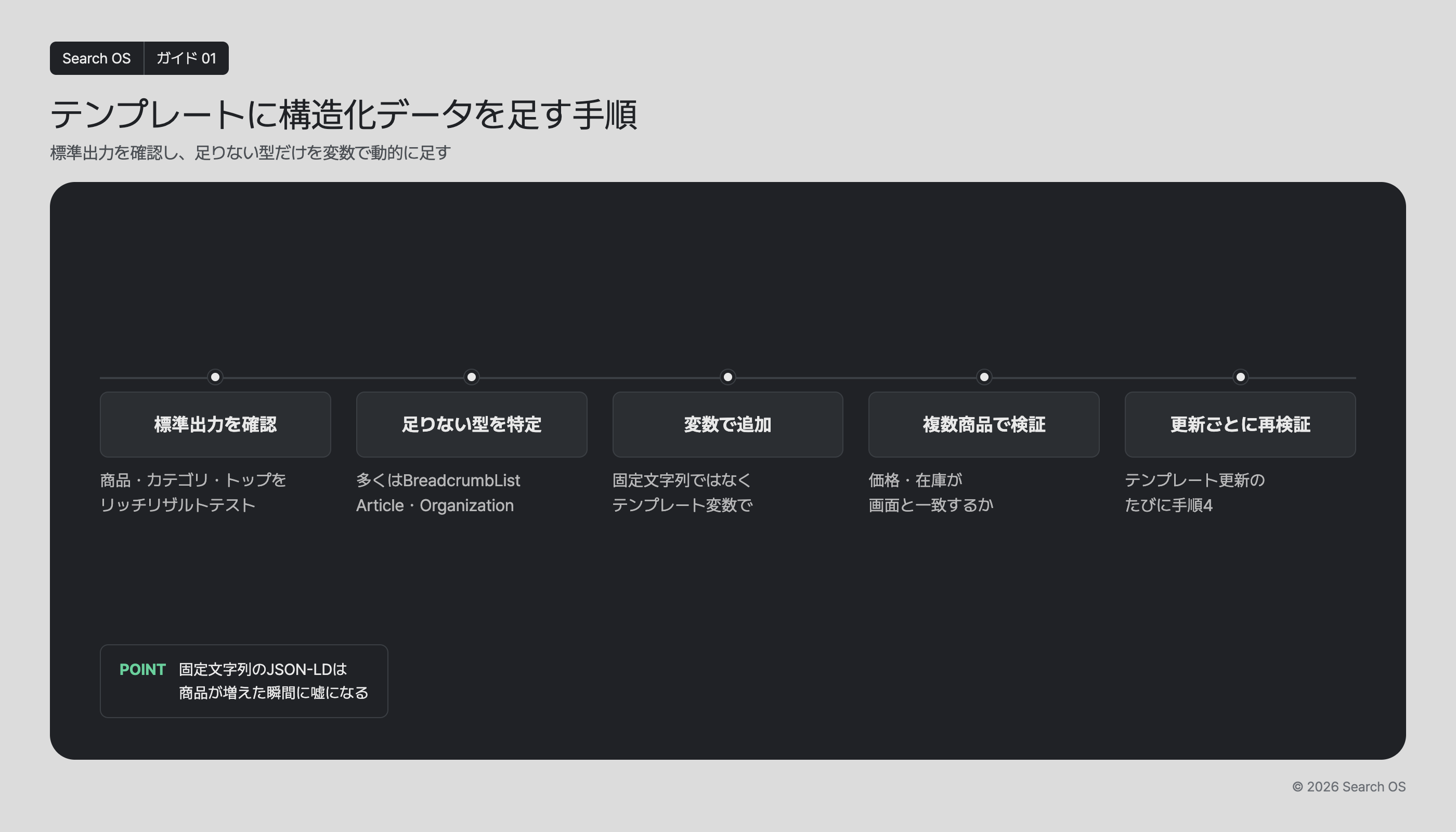 テンプレートに構造化データを足す手順