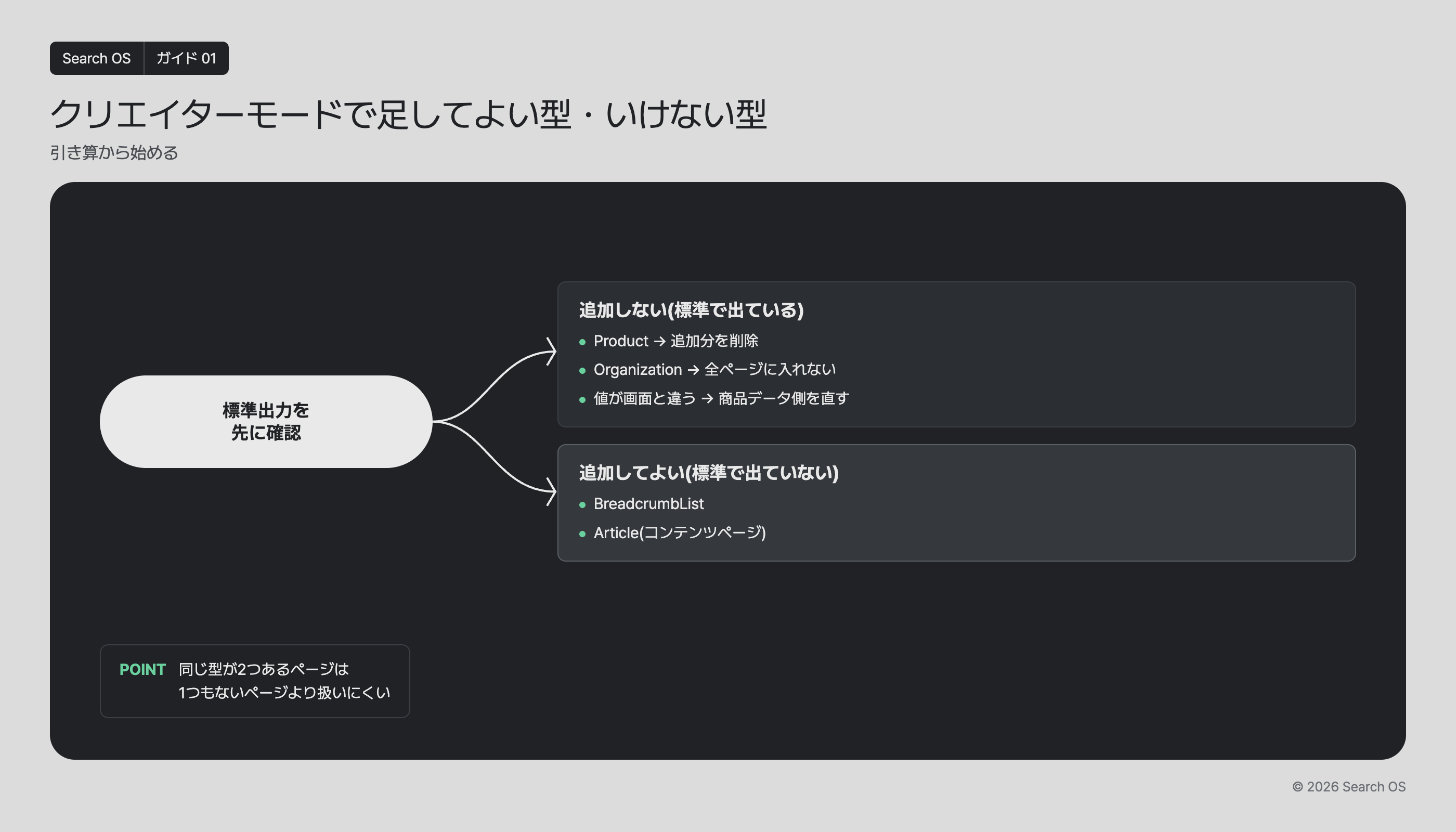 クリエイターモードで足してよい型・いけない型