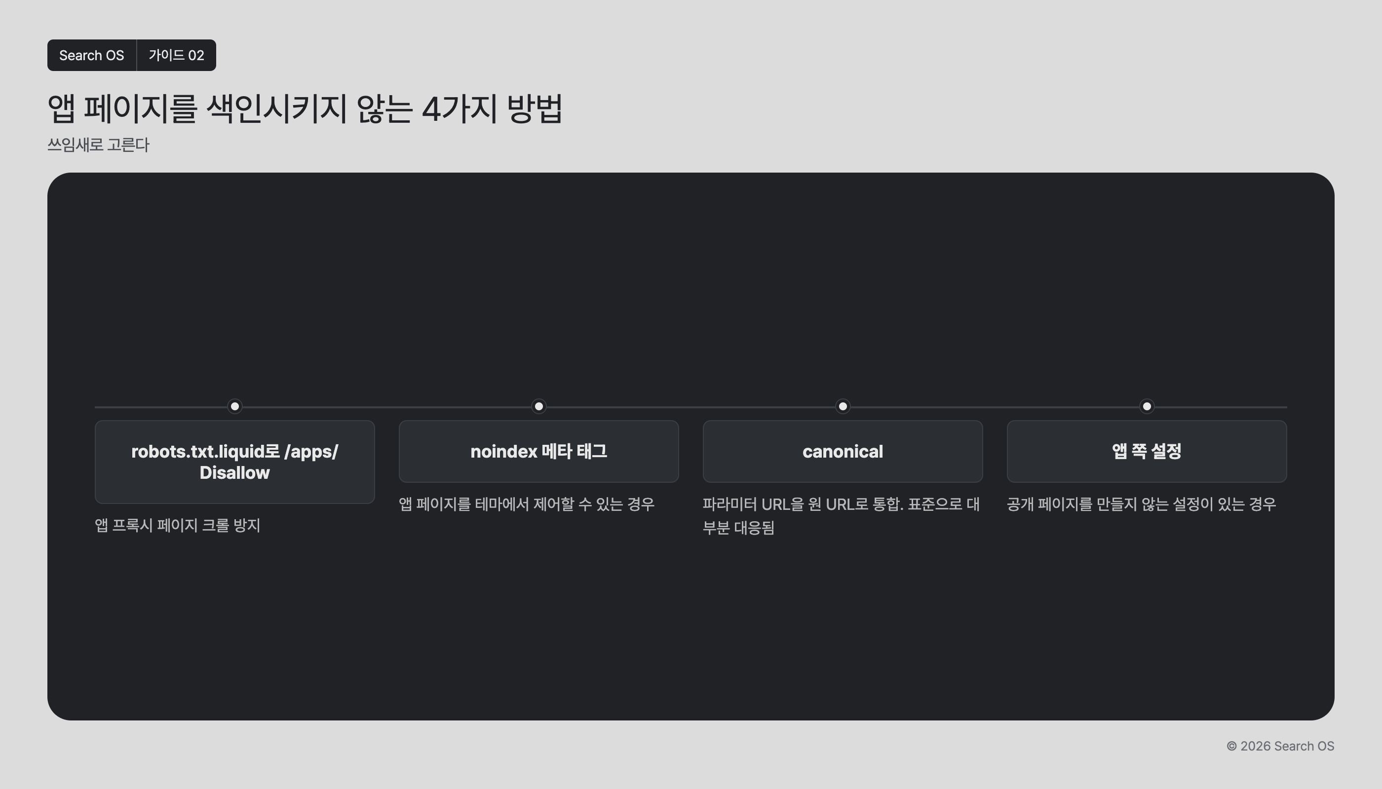 앱 페이지를 색인시키지 않는 4가지 방법
