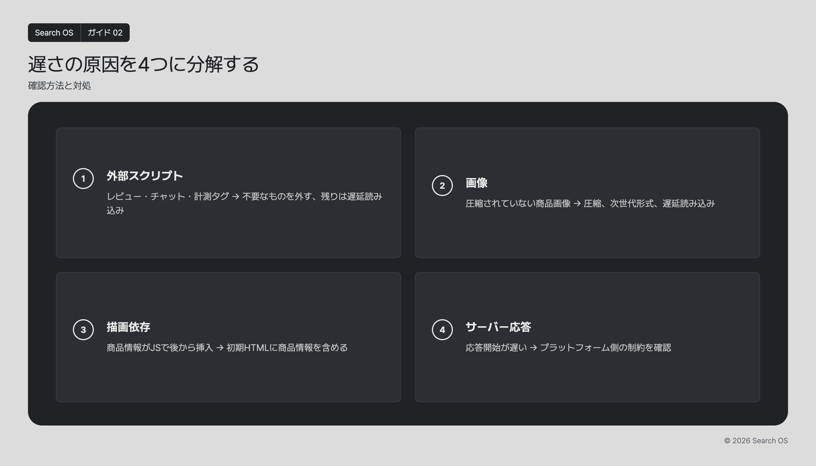 遅さの原因を4つに分解する