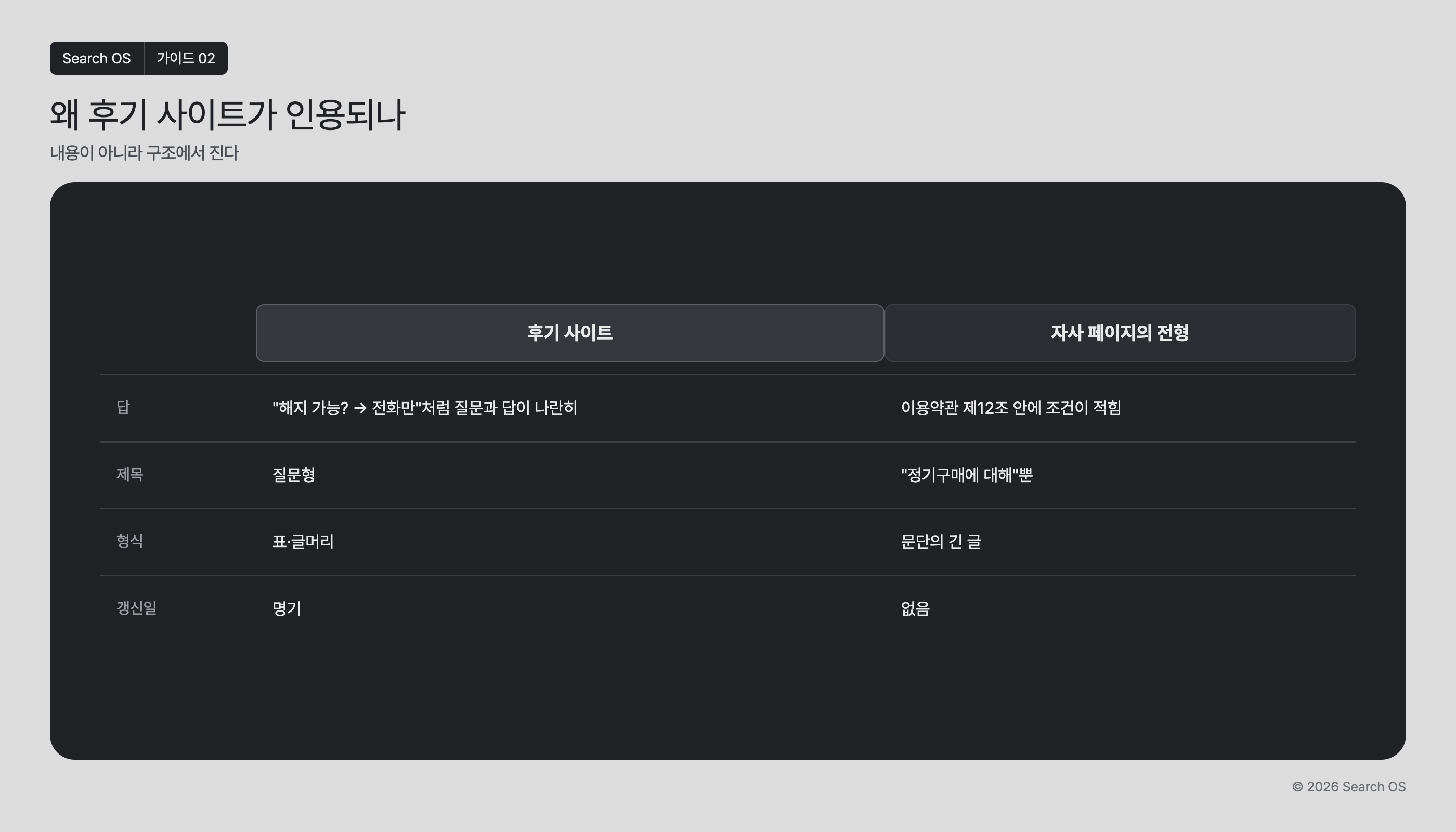 왜 후기 사이트가 인용되나