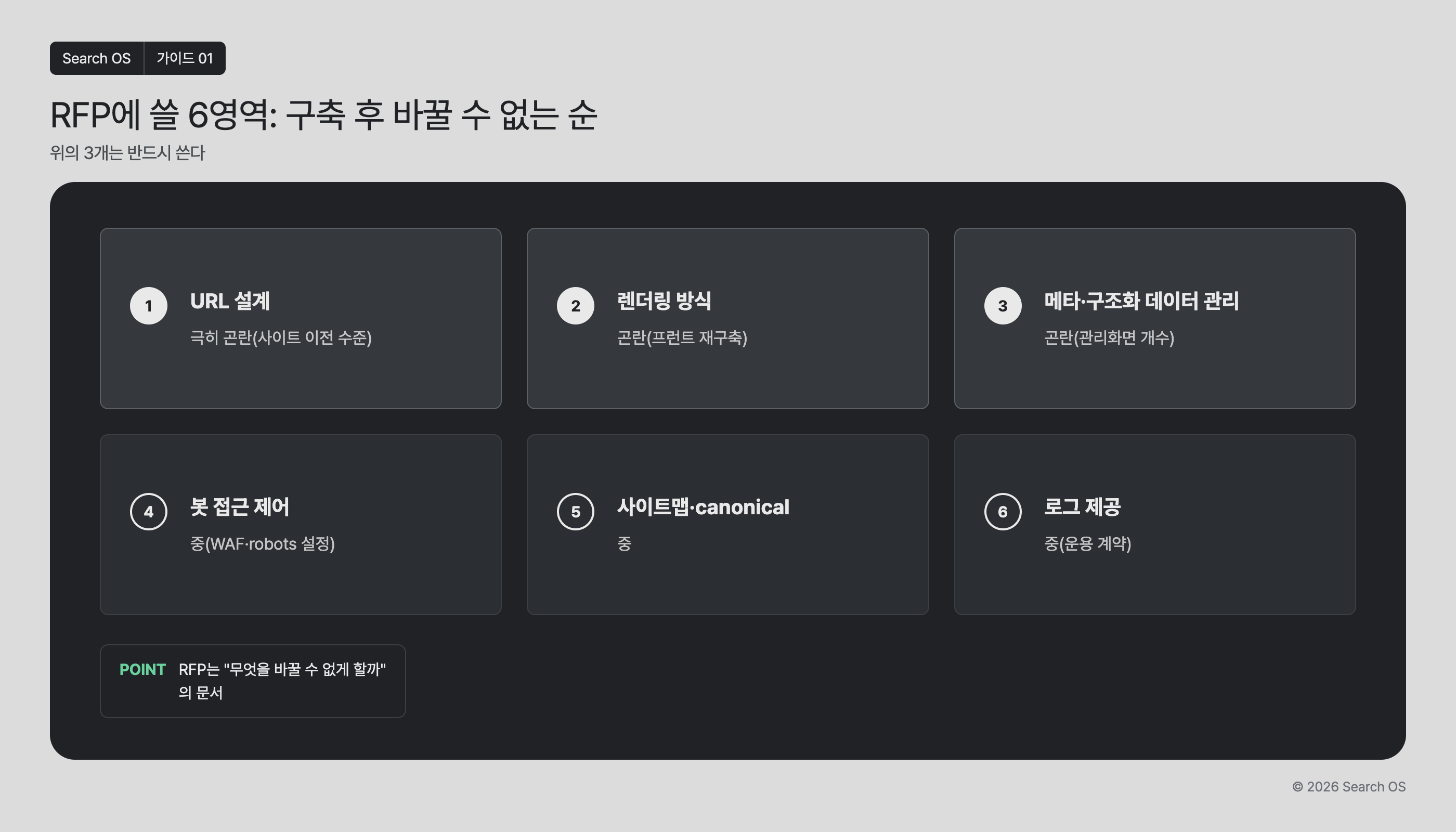 RFP에 쓸 6영역: 구축 후 바꿀 수 없는 순