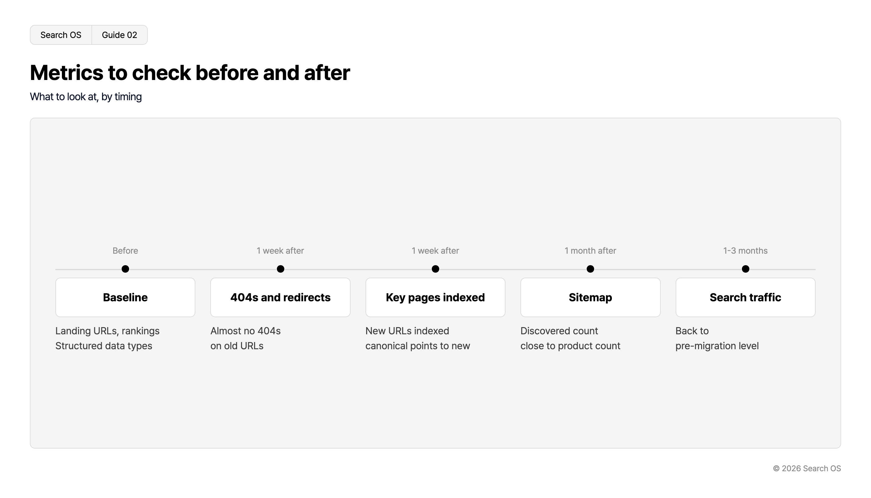 Metrics to check before and after