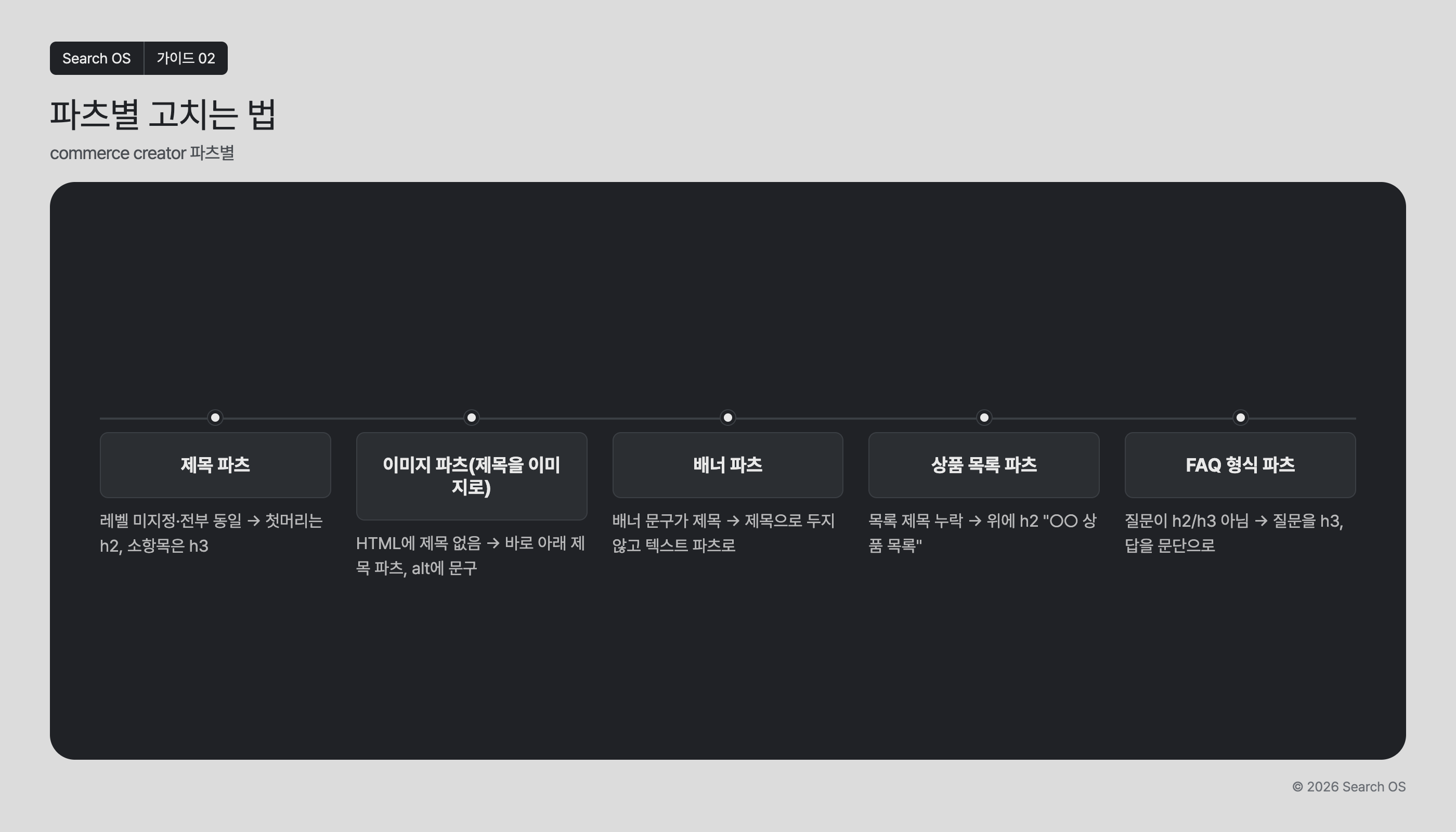 파츠별 고치는 법