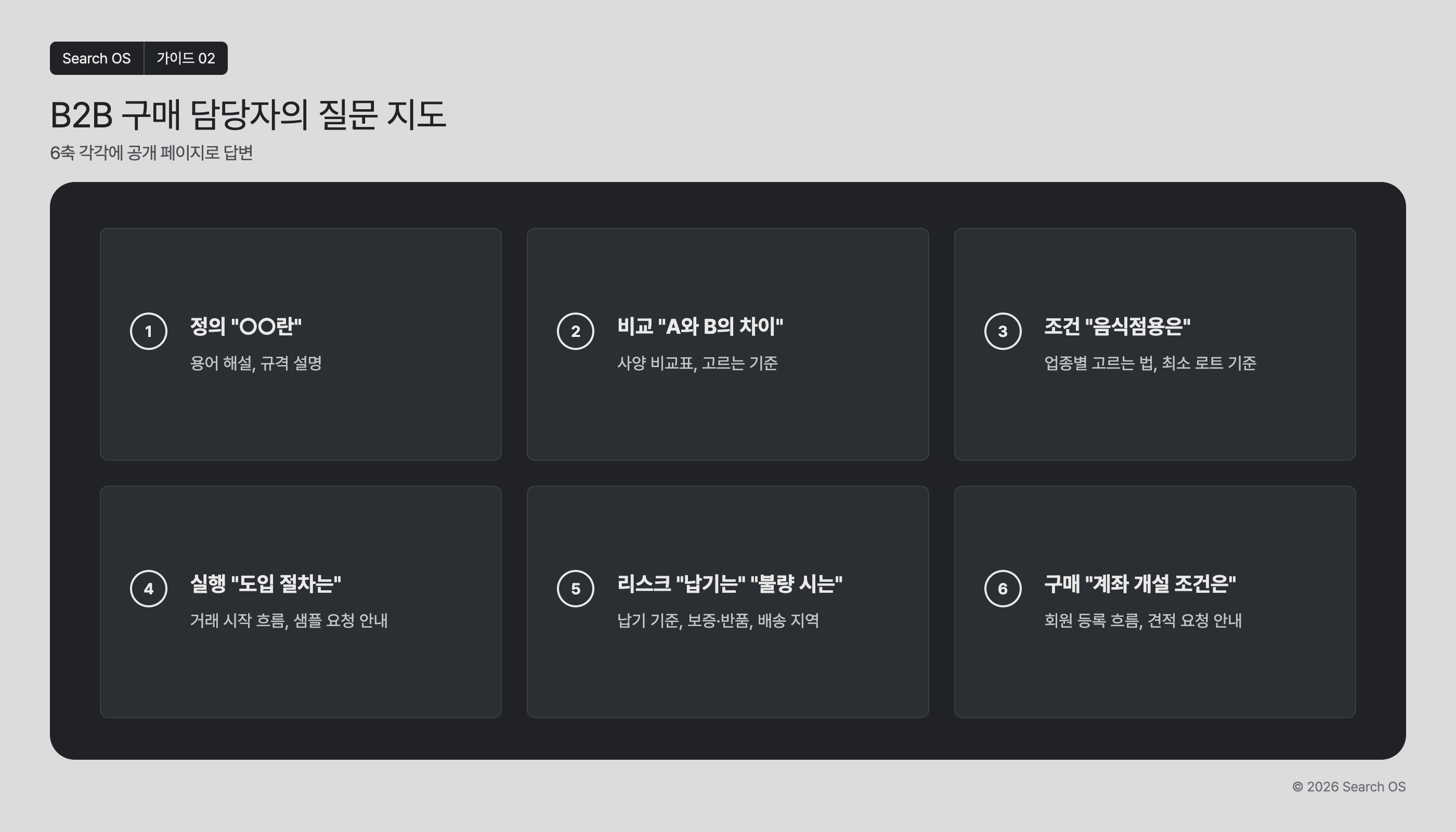 B2B 구매 담당자의 질문 지도