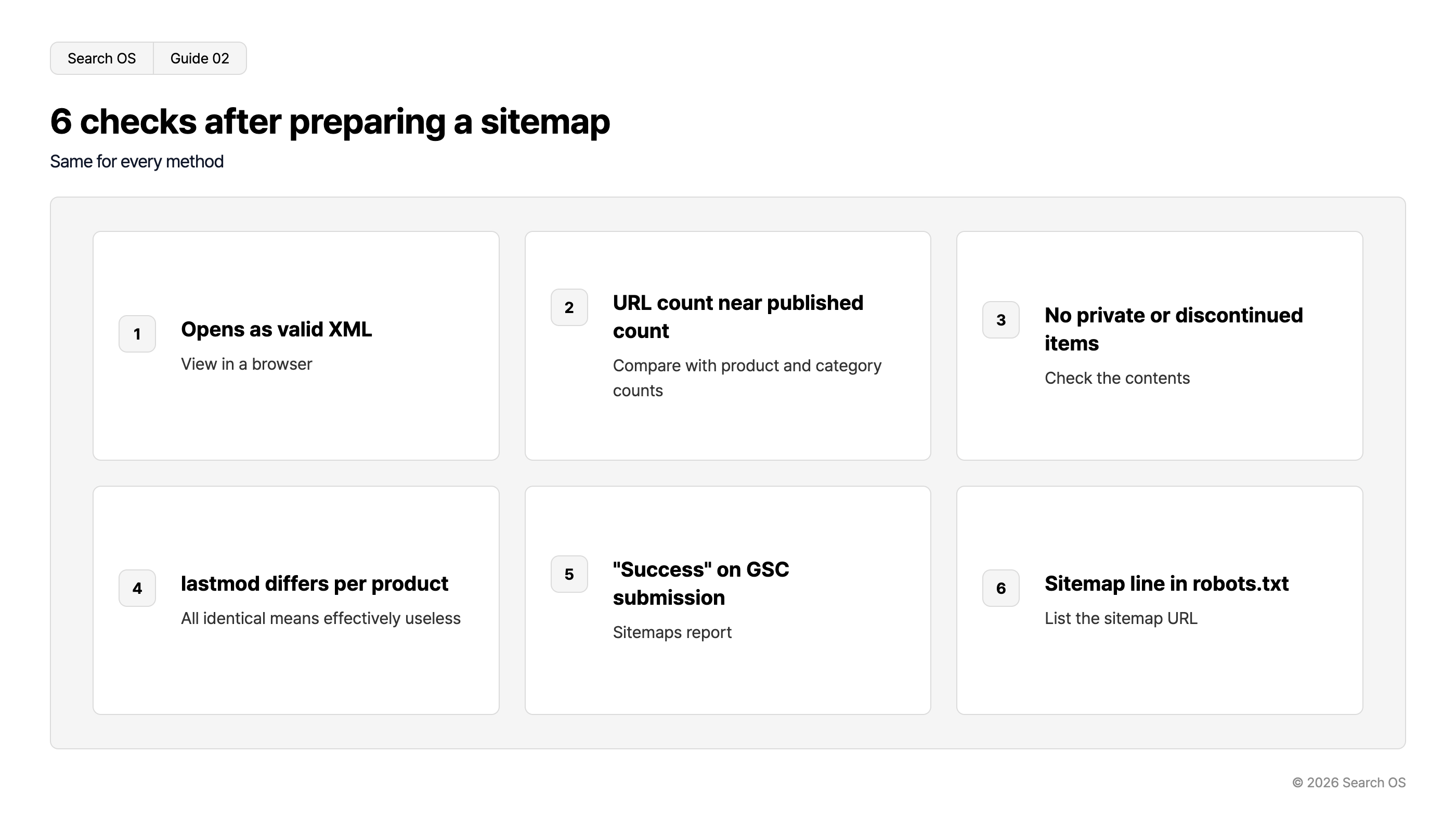 6 checks after preparing a sitemap