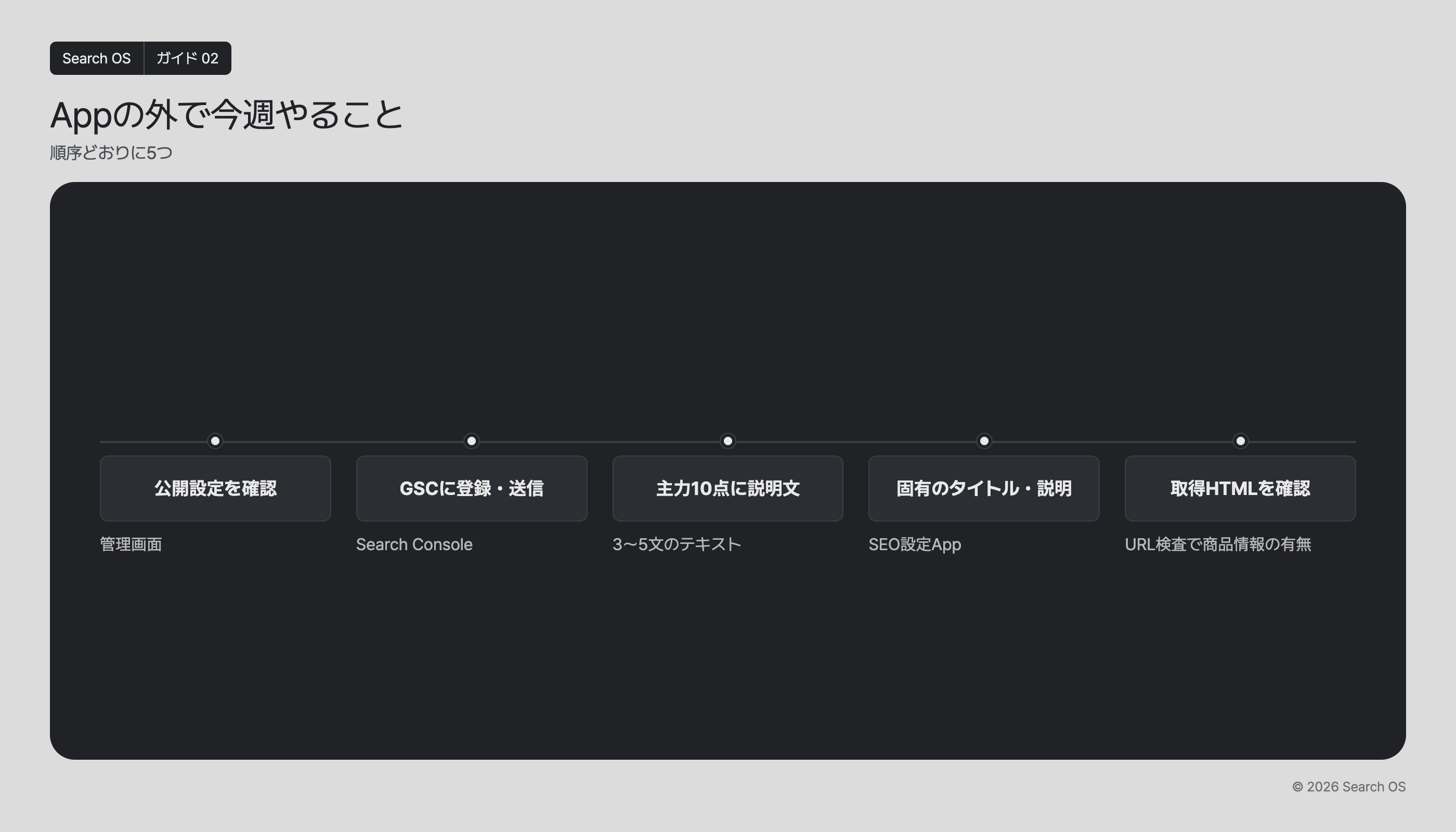 Appの外で今週やること