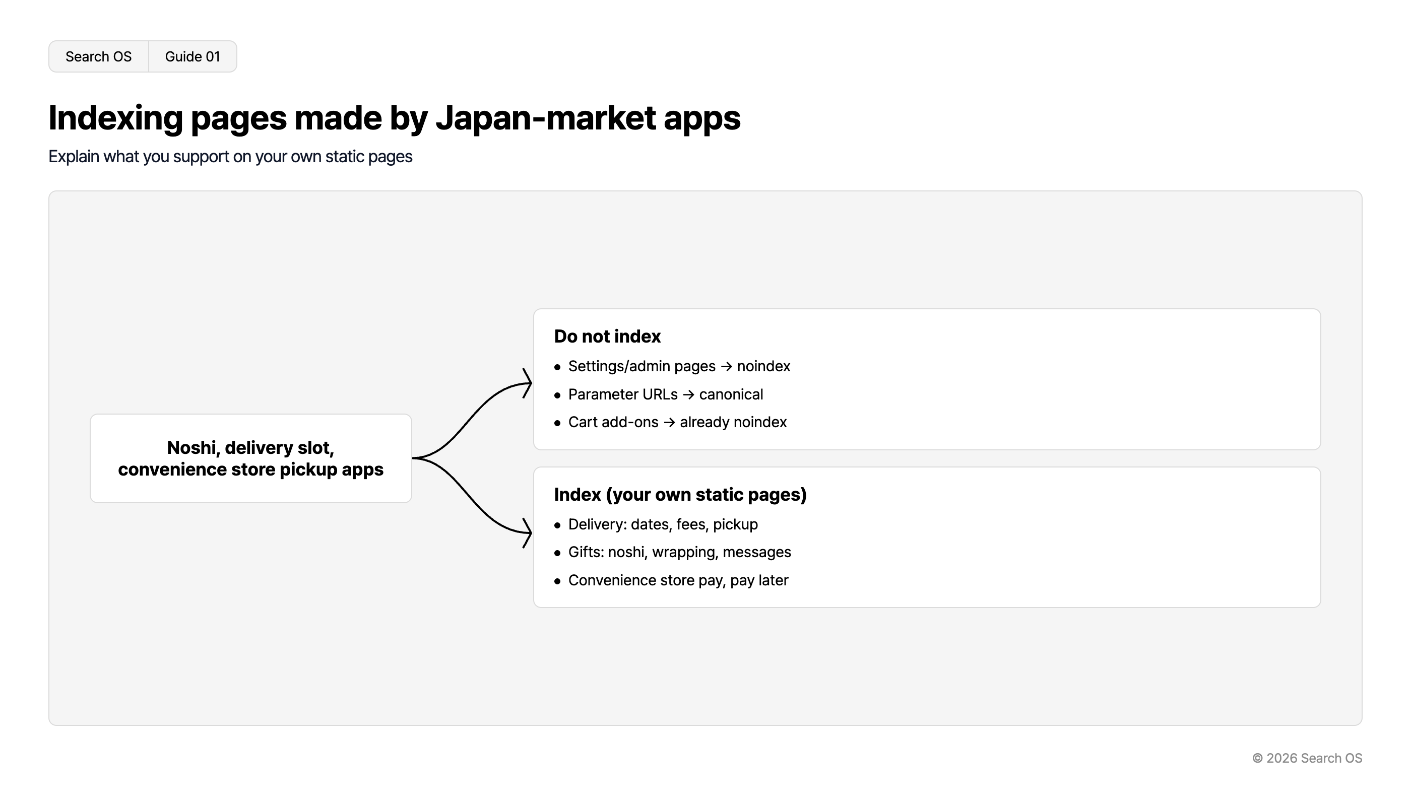 Indexing pages made by Japan-market apps