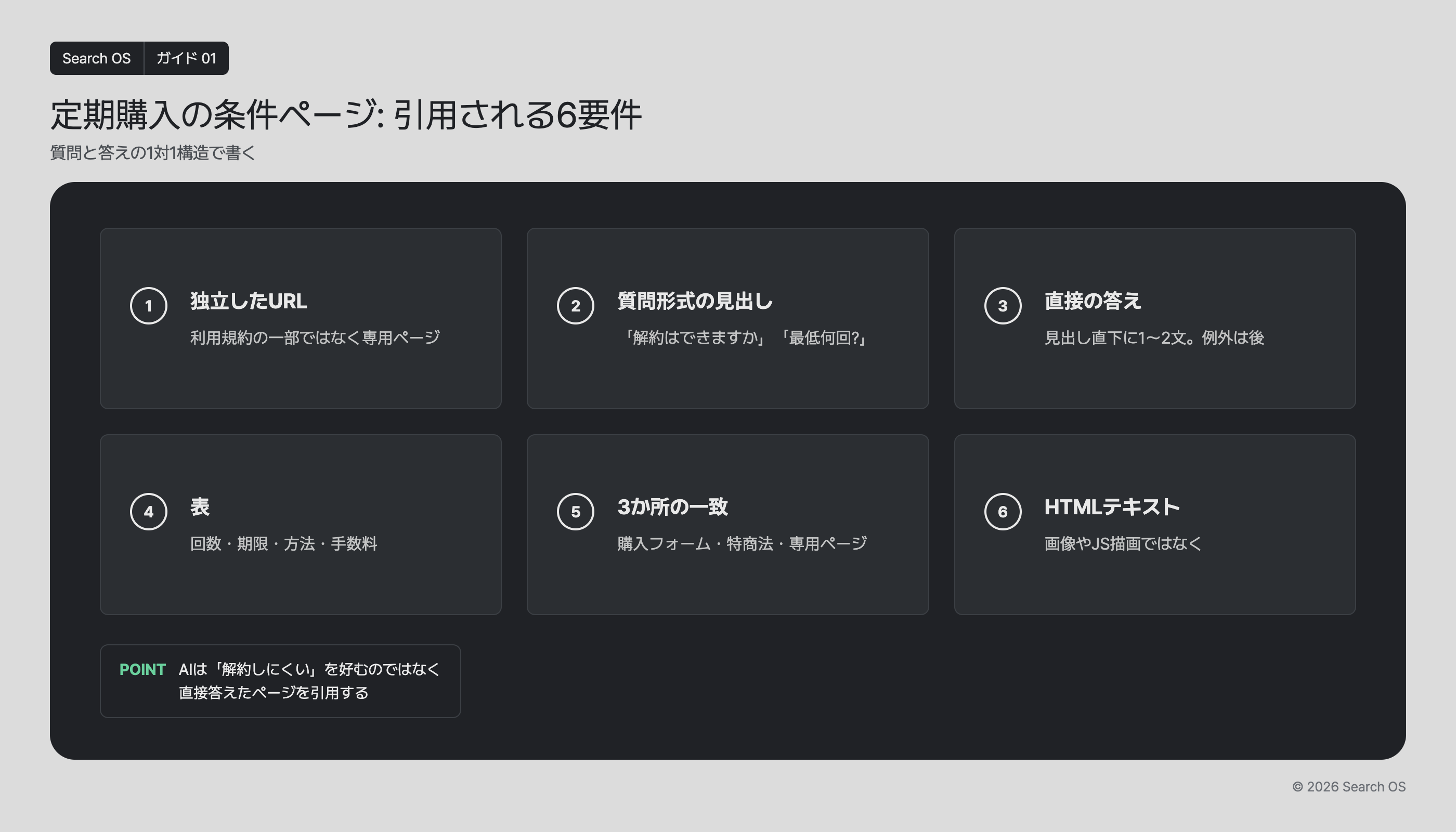 定期購入の条件ページ: 引用される6要件
