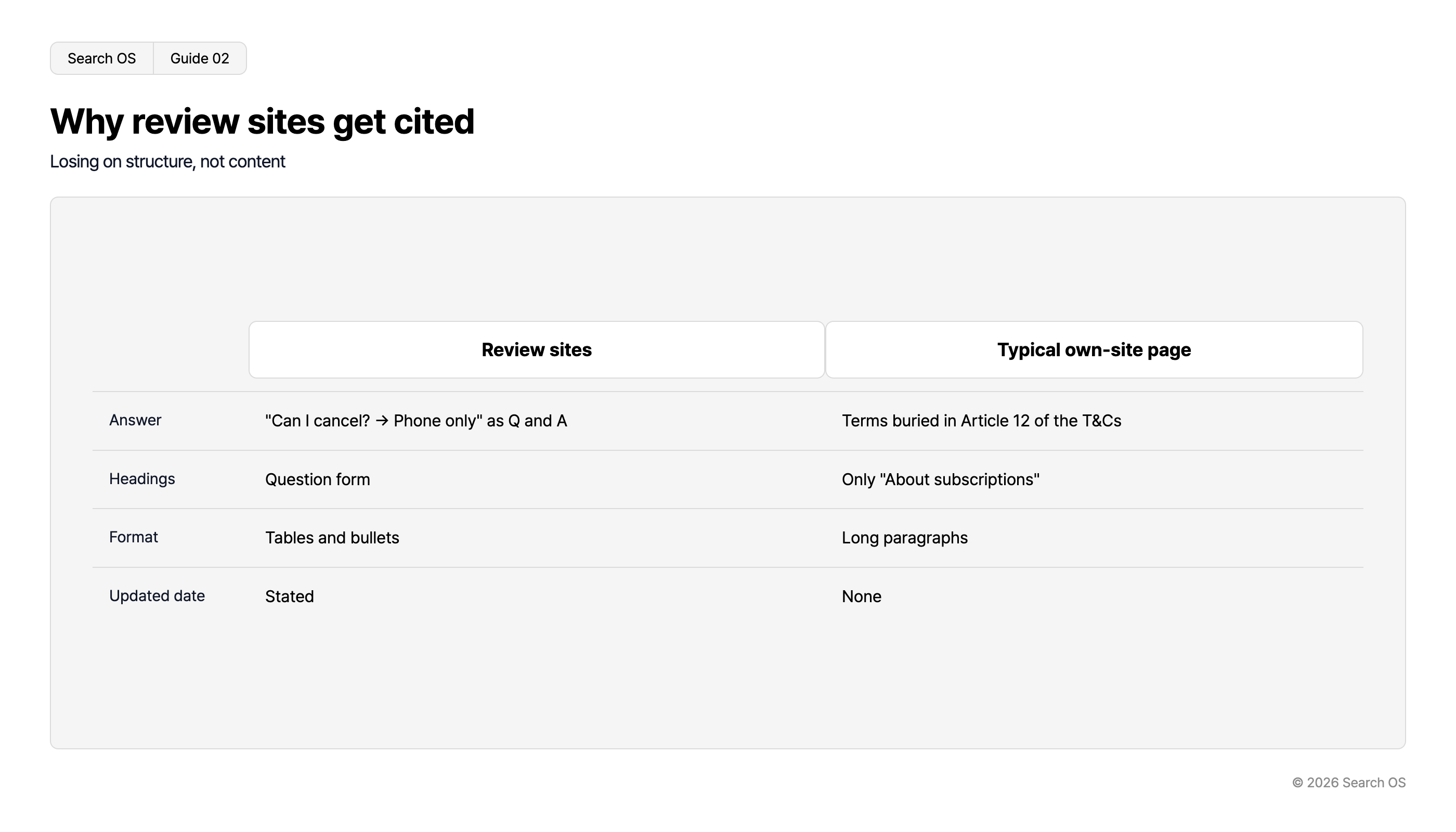 Why review sites get cited