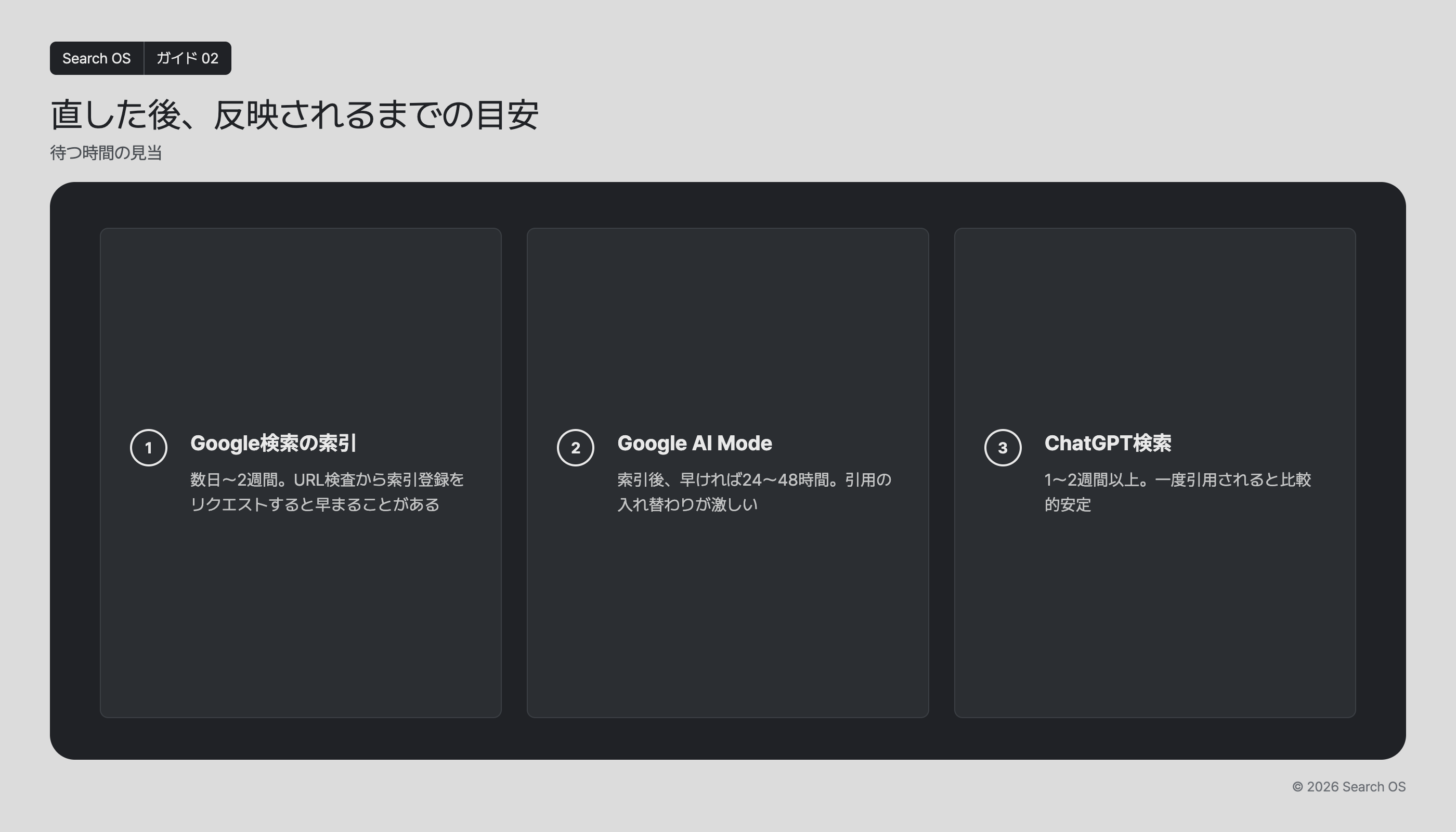 直した後、反映されるまでの目安