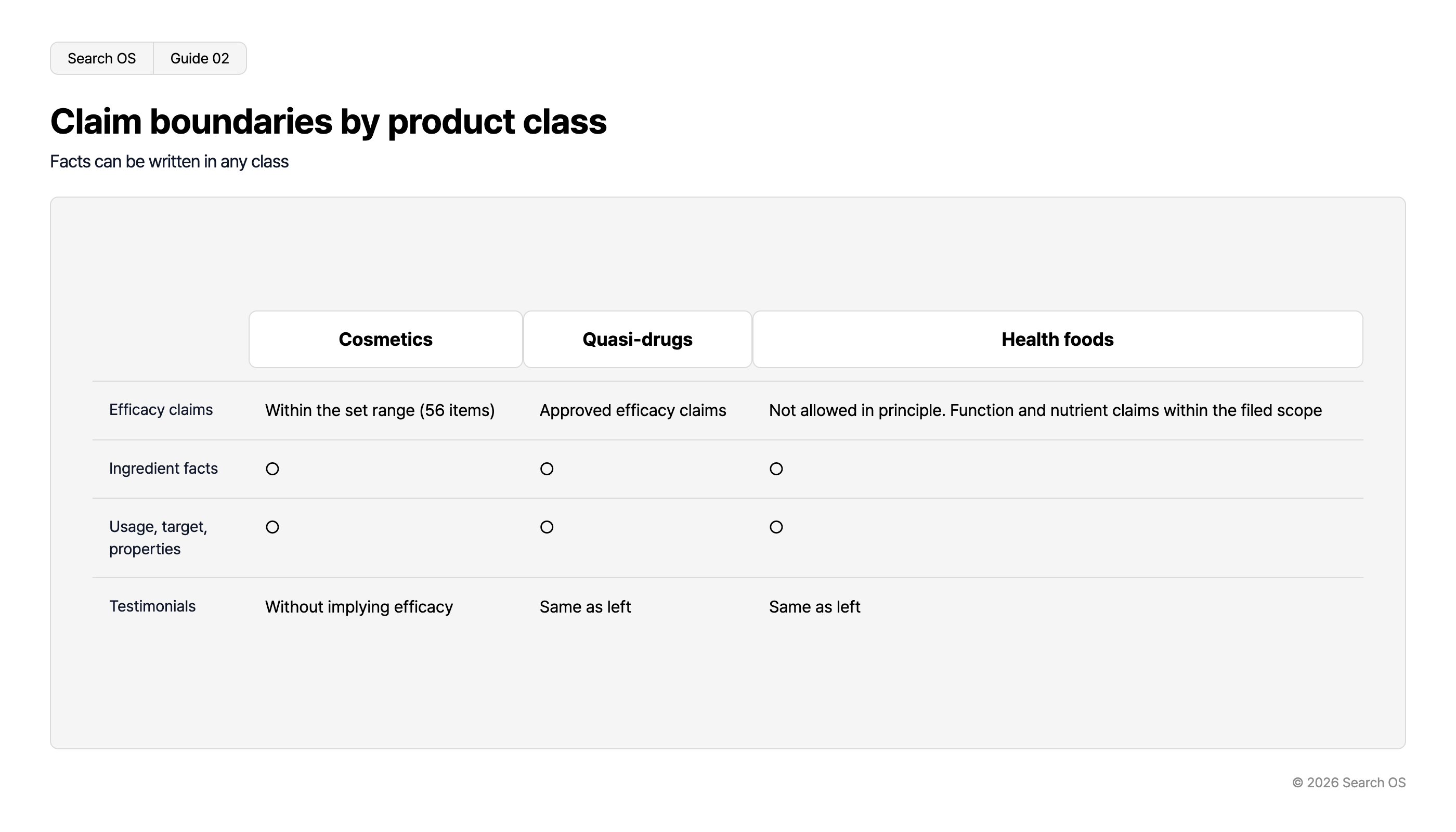 Claim boundaries by product class