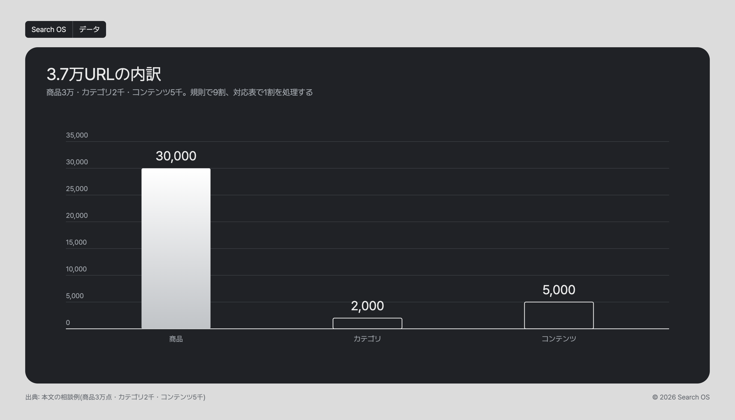3.7万URLの内訳