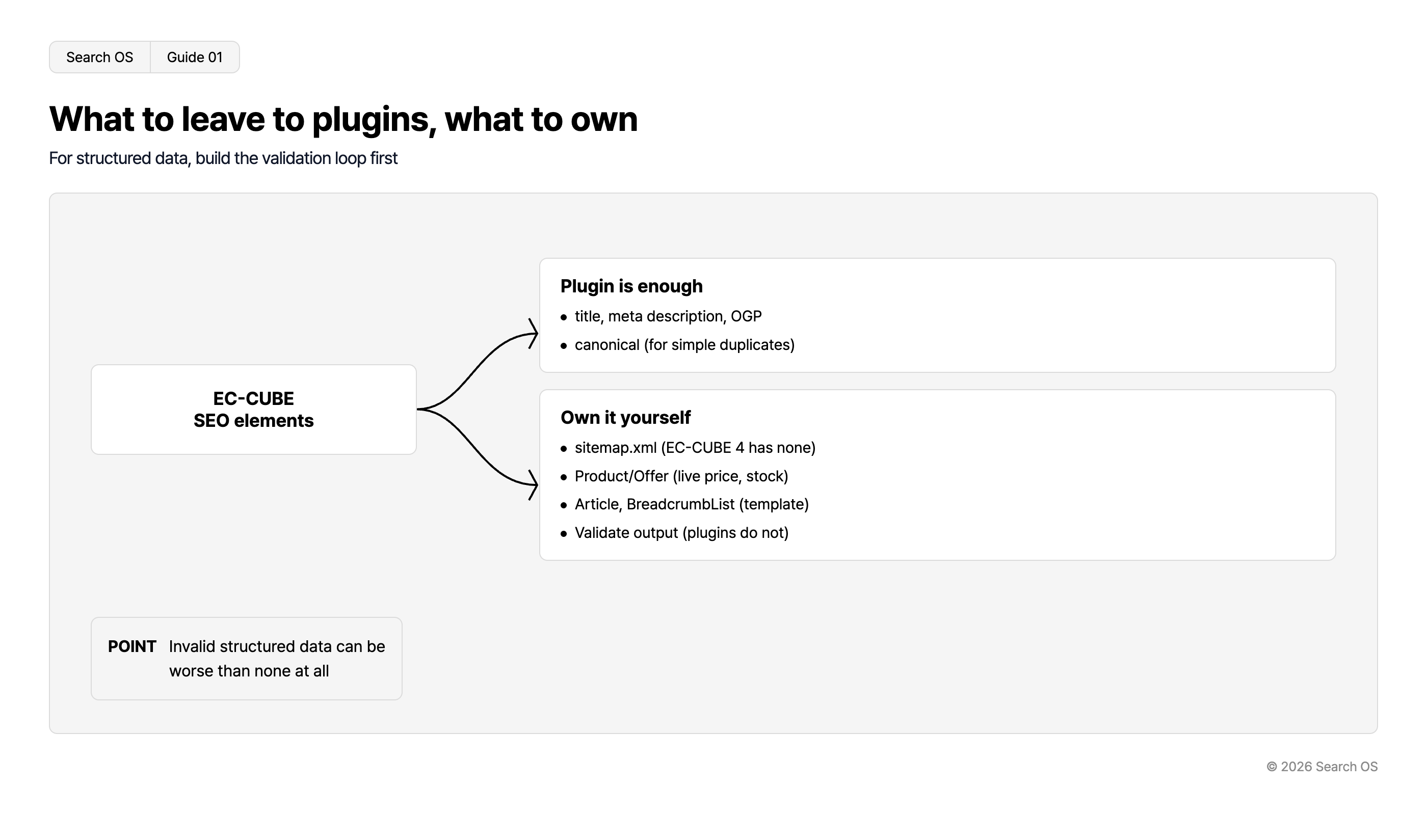What to leave to plugins, what to own