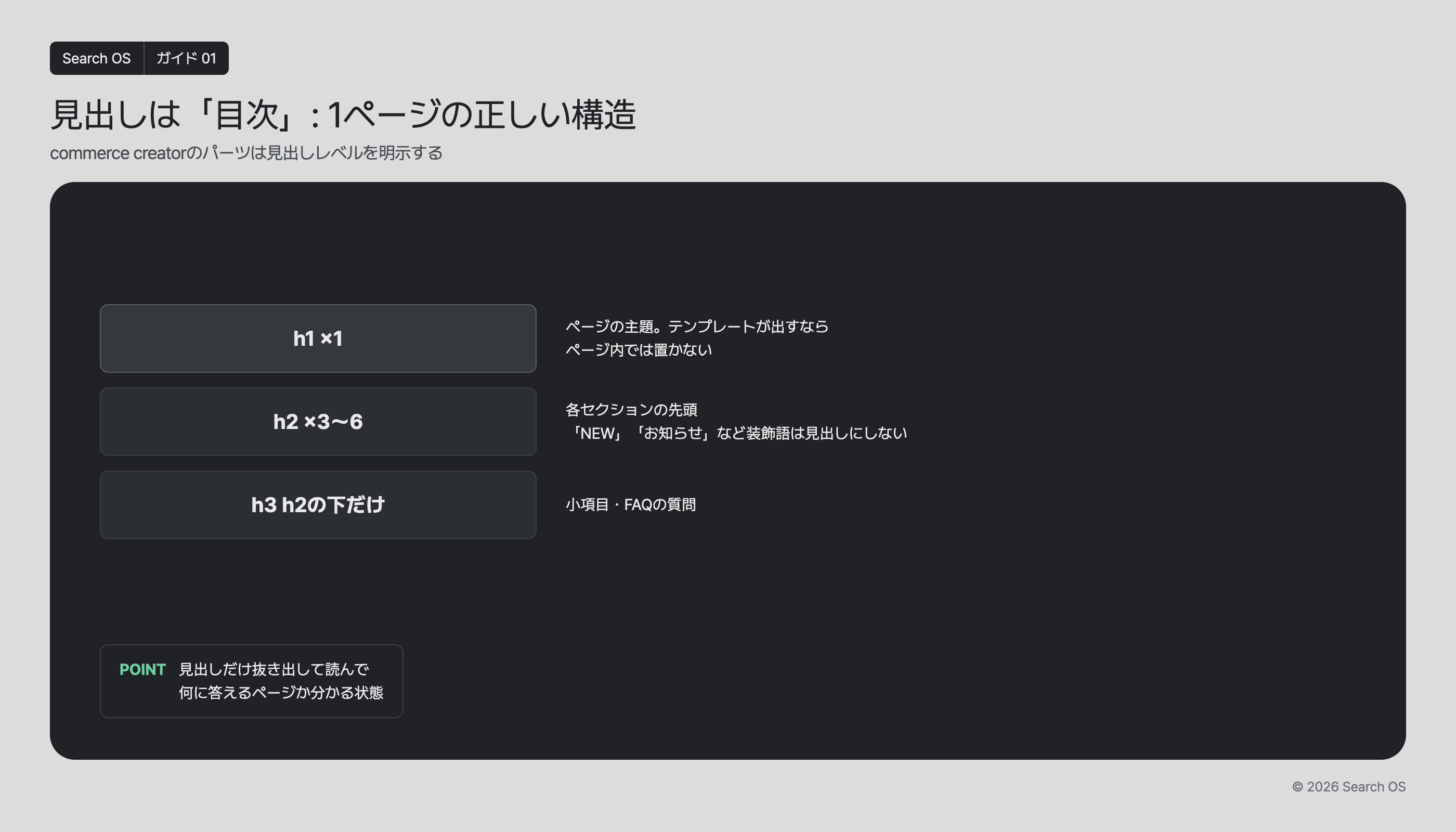 見出しは「目次」: 1ページの正しい構造