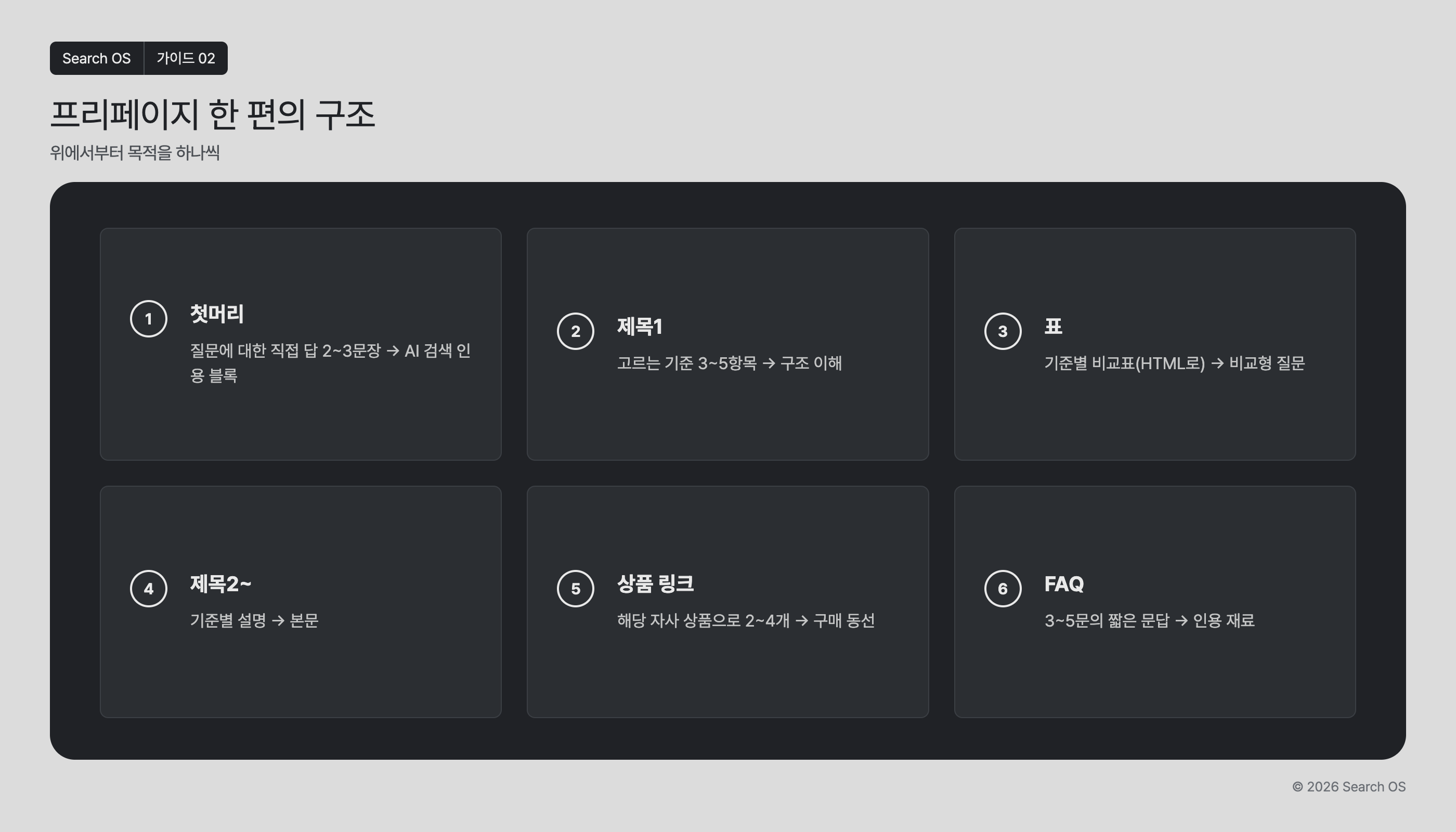 프리페이지 한 편의 구조