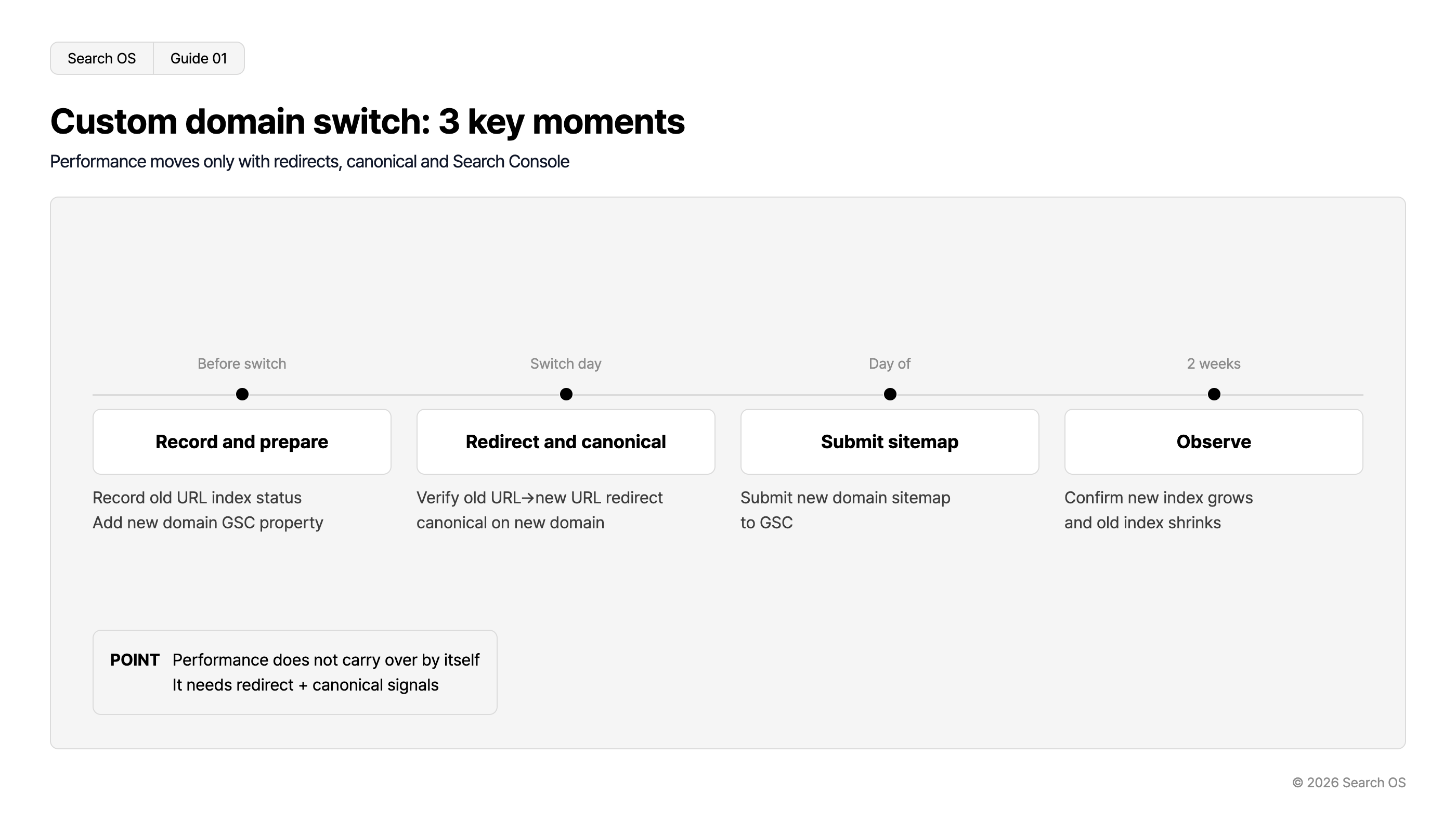 Custom domain switch: 3 key moments