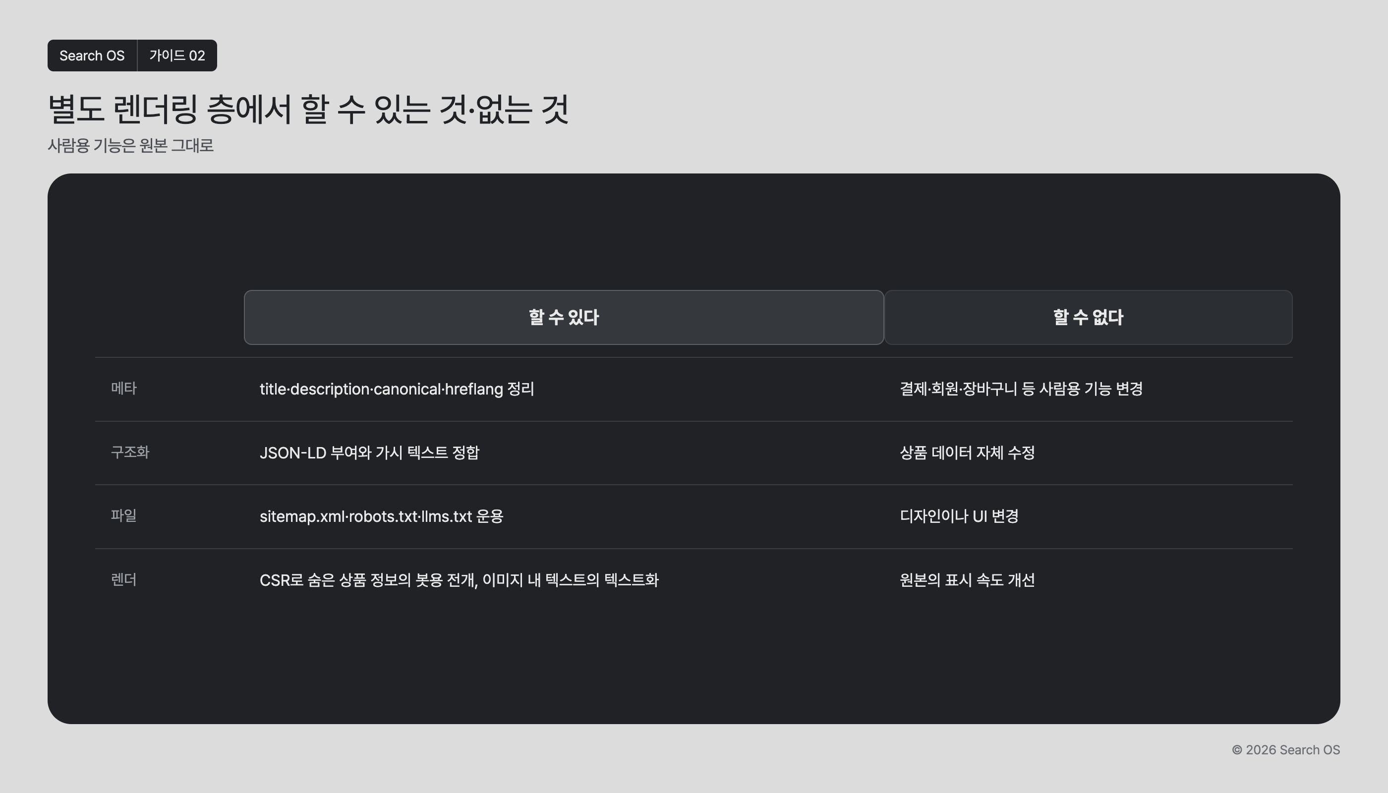 별도 렌더링 층에서 할 수 있는 것·없는 것